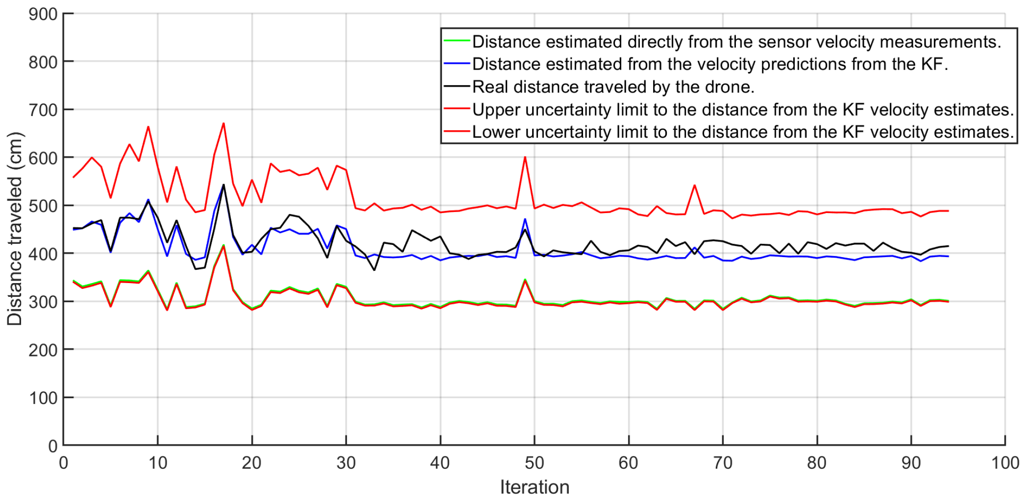 Metrology 01 00003 g012 550