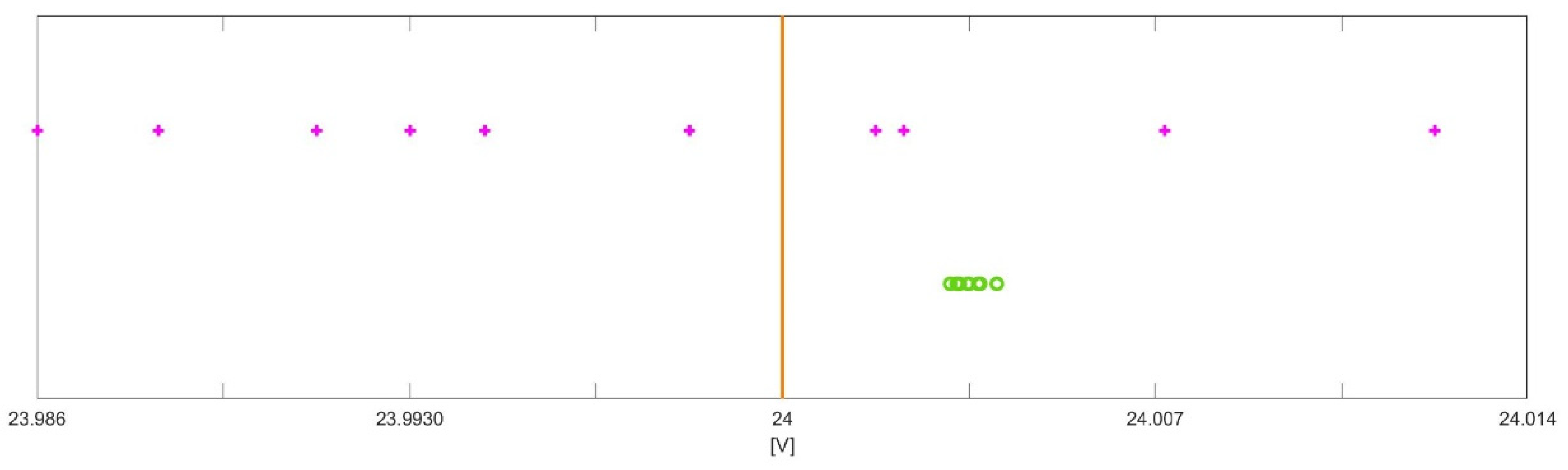 Metrology 01 00006 g002 550