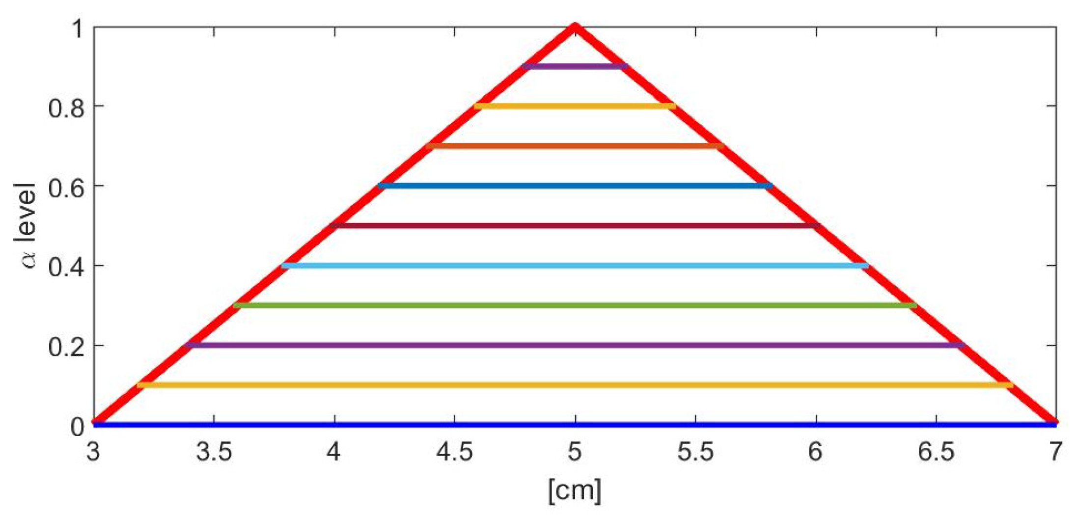 Metrology 01 00006 g004 550