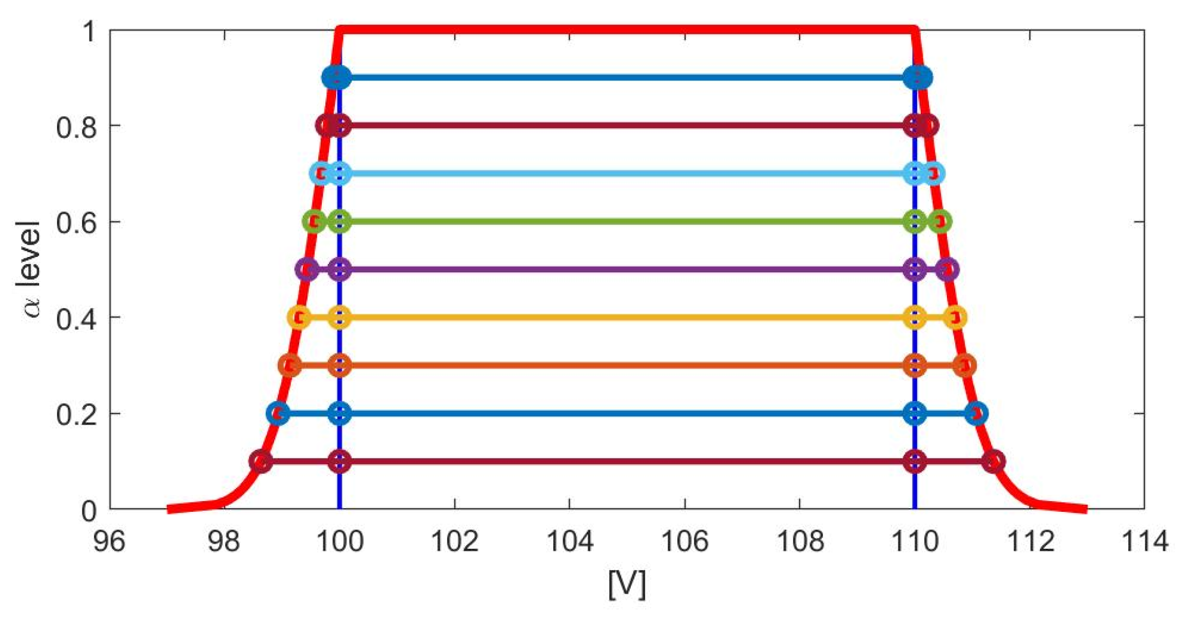 Metrology 01 00006 g006 550