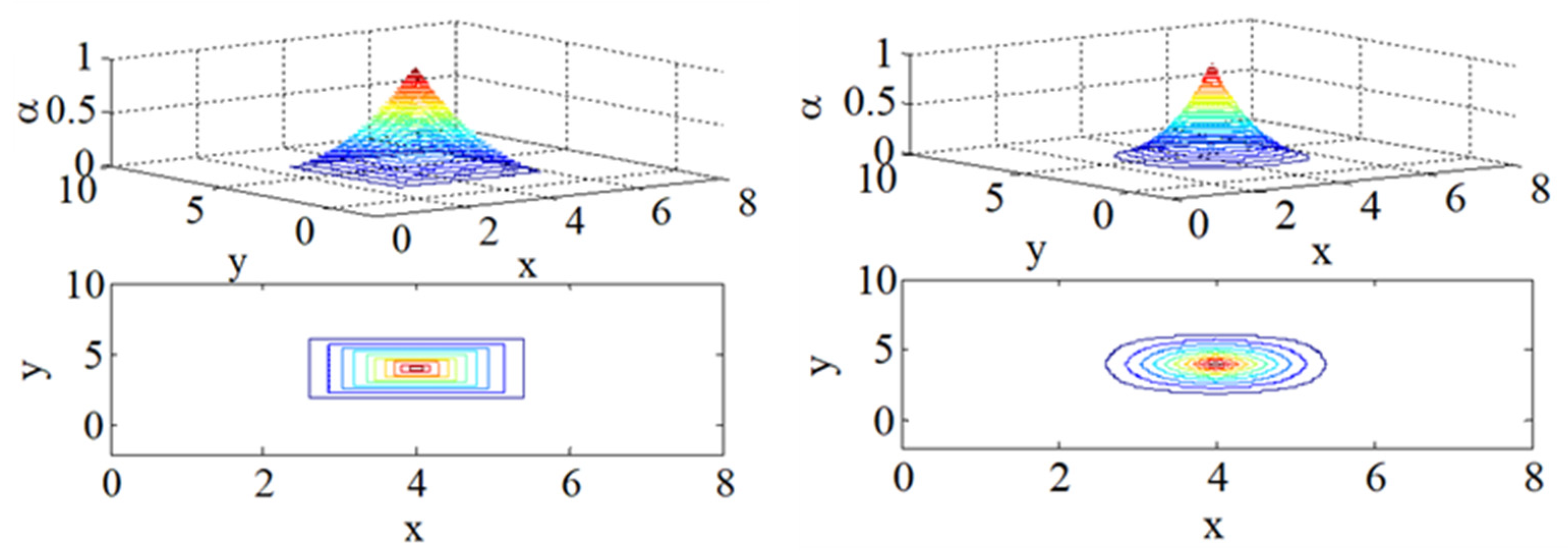 Metrology 01 00006 g008 550