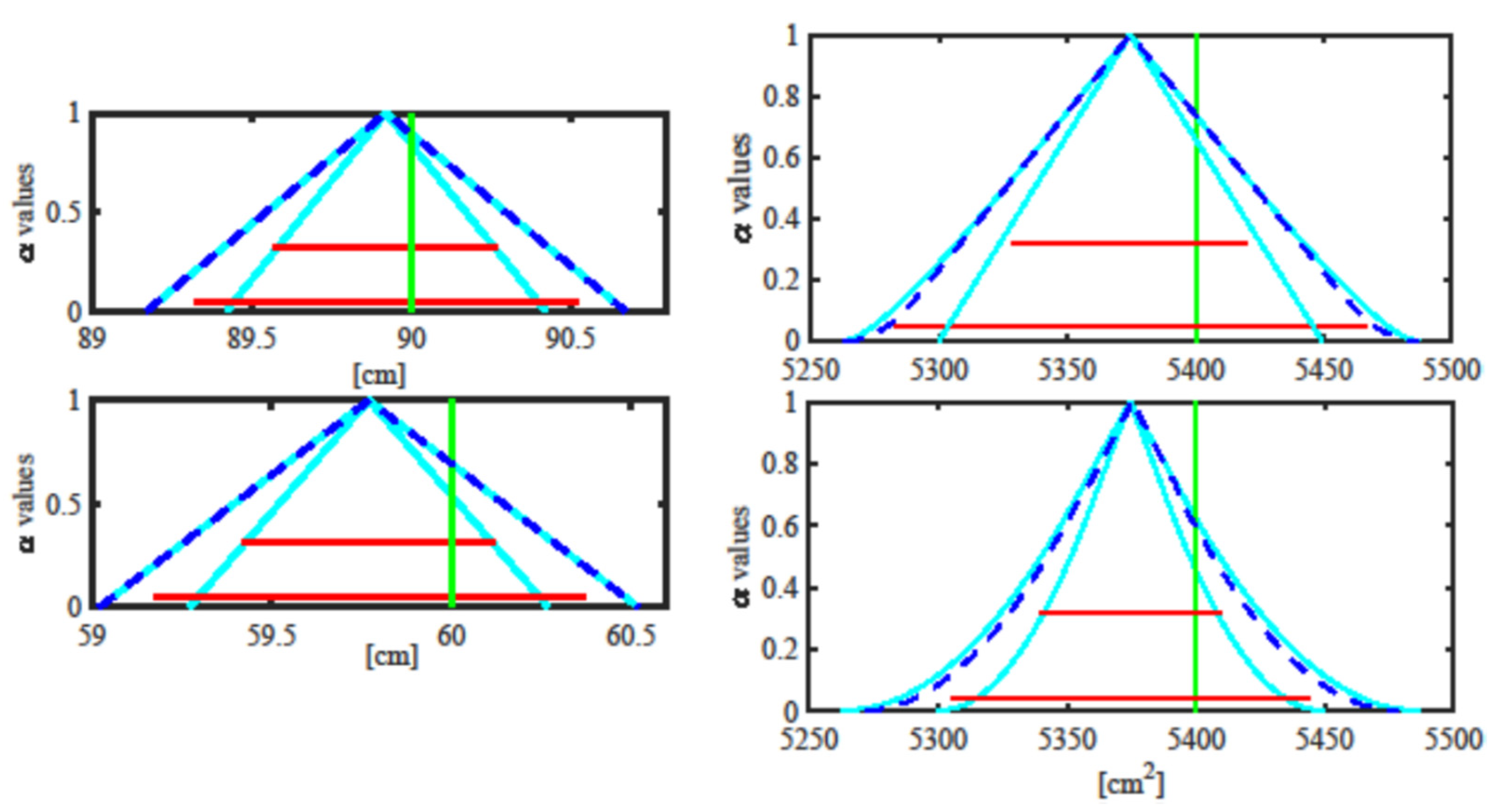 Metrology 01 00006 g012 550