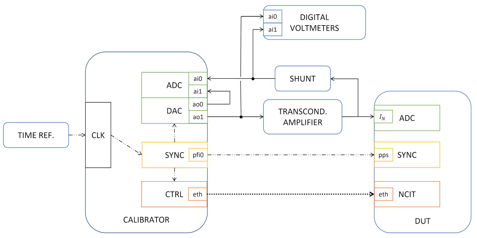 Metrology 01 00007 g002