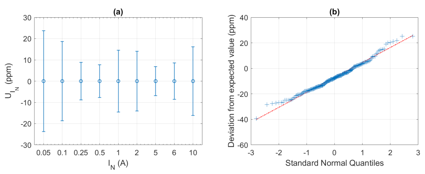 Metrology 01 00007 g003