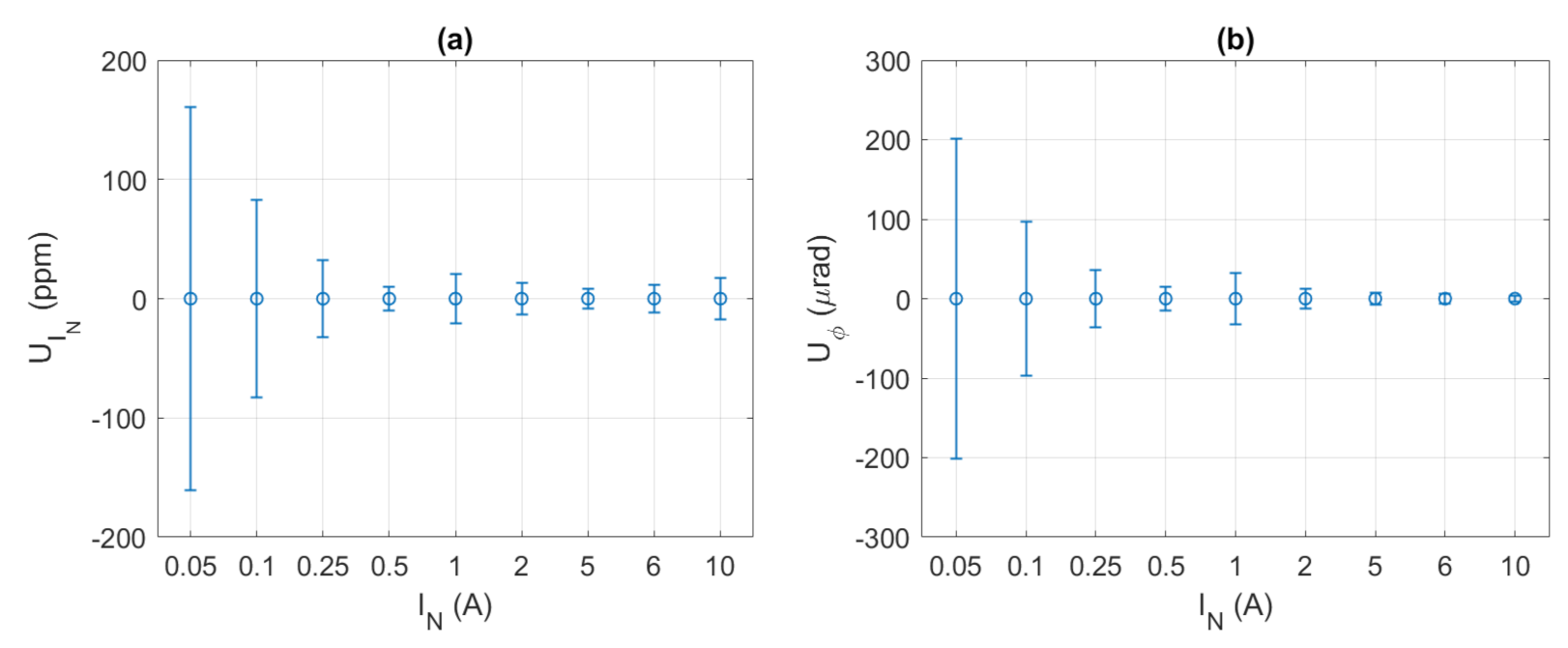 Metrology 01 00007 g004