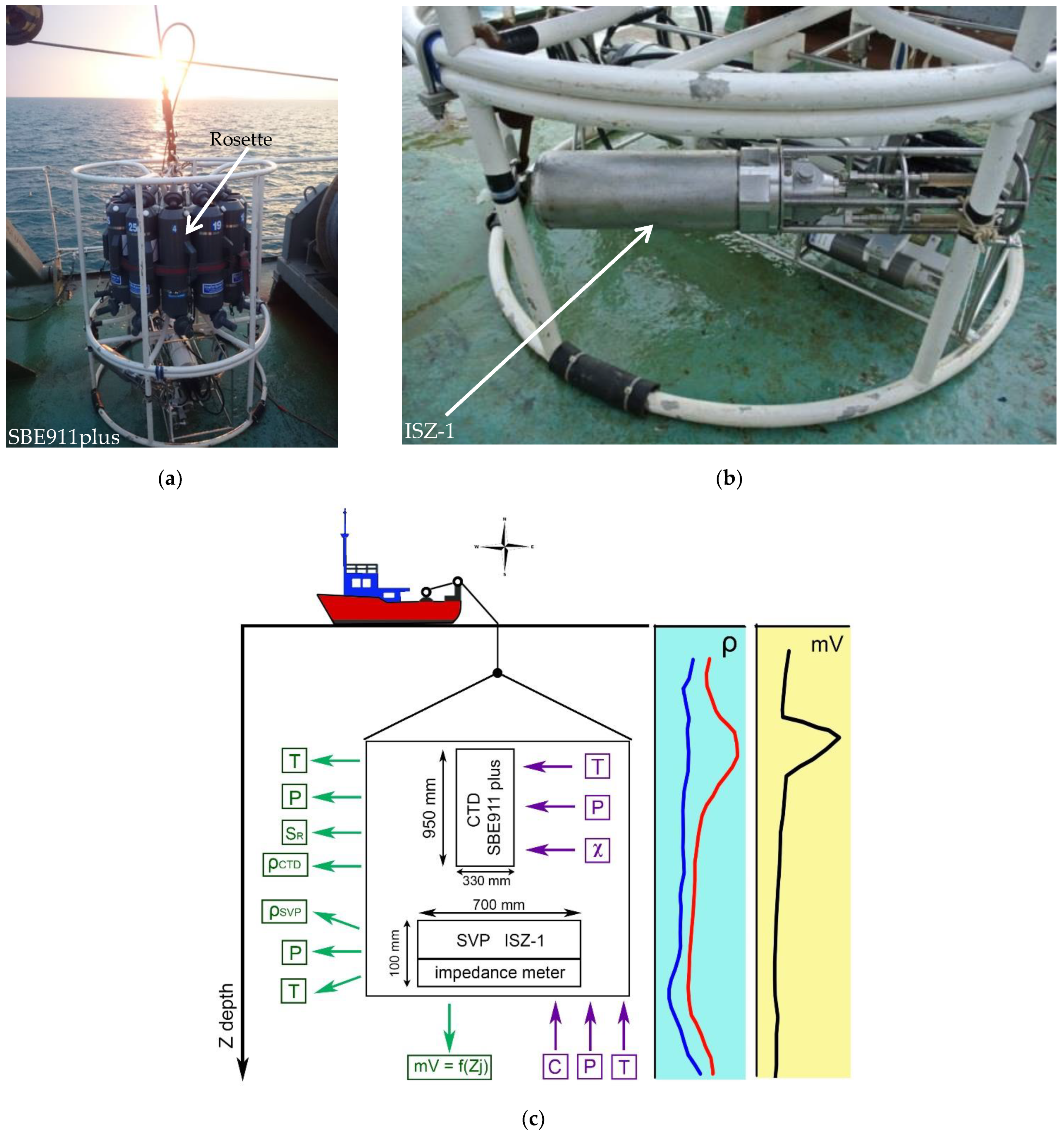 Metrology 01 00008 g001 550