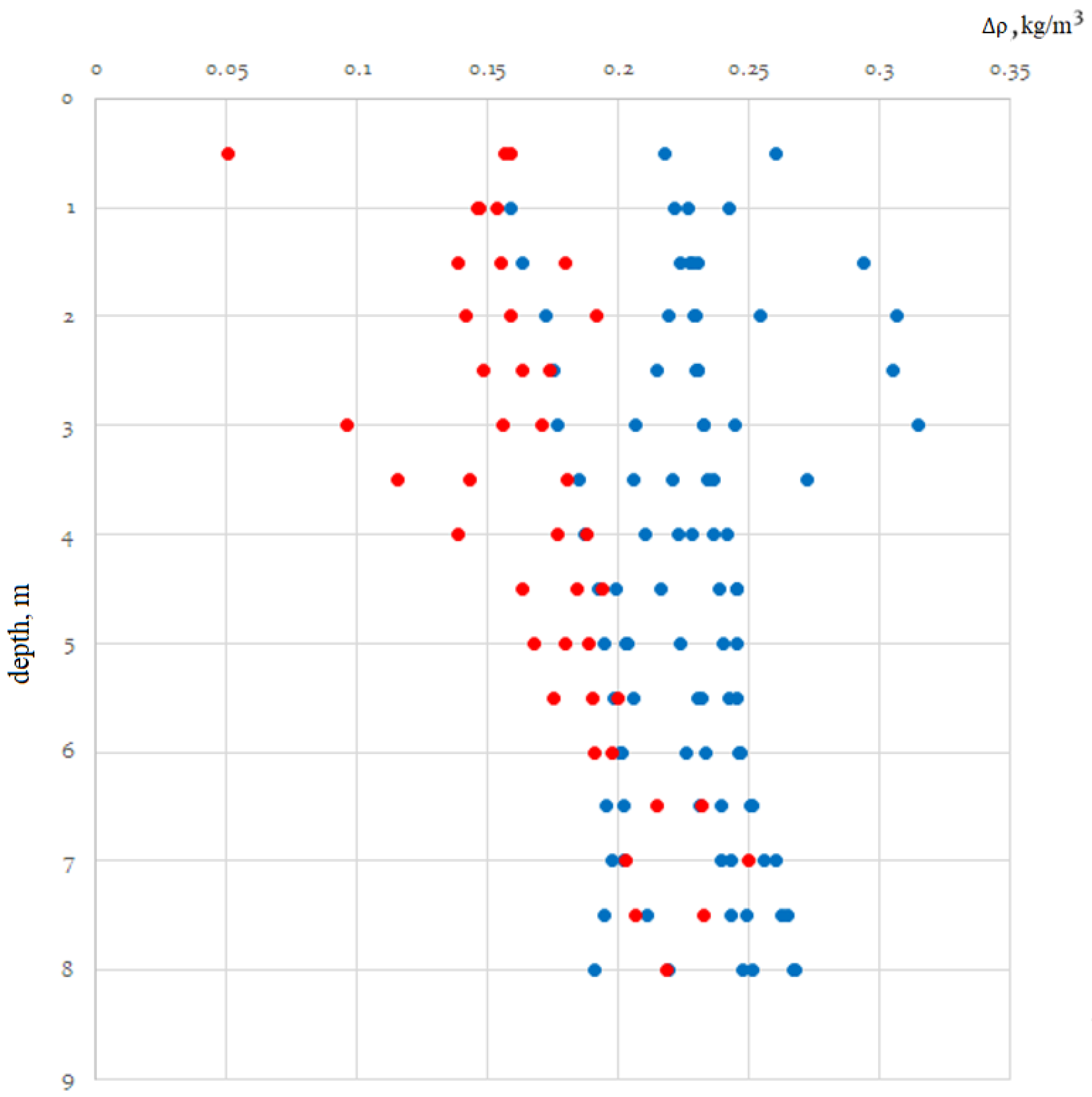 Metrology 01 00008 g005 550