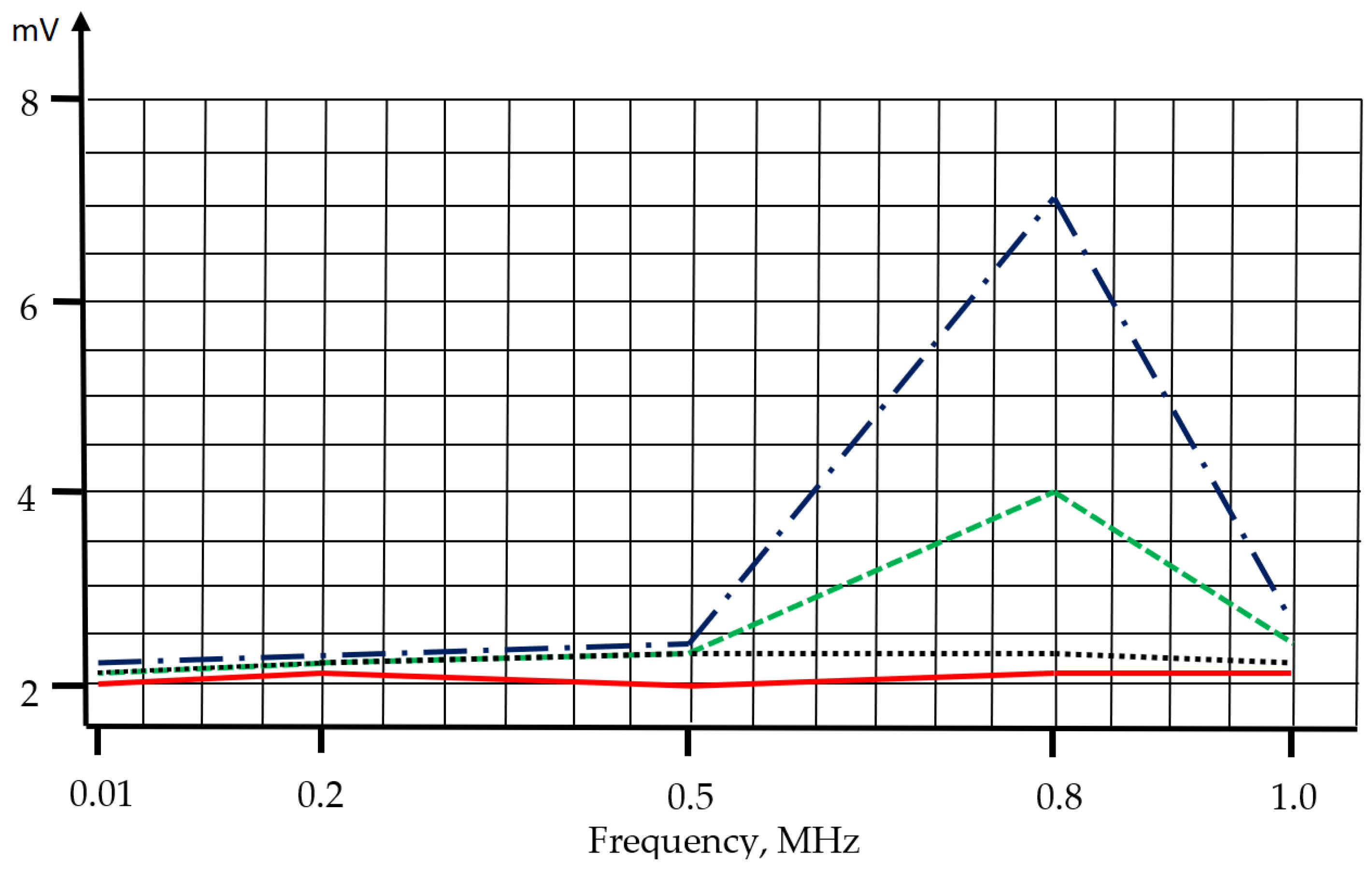 Metrology 01 00008 g006 550