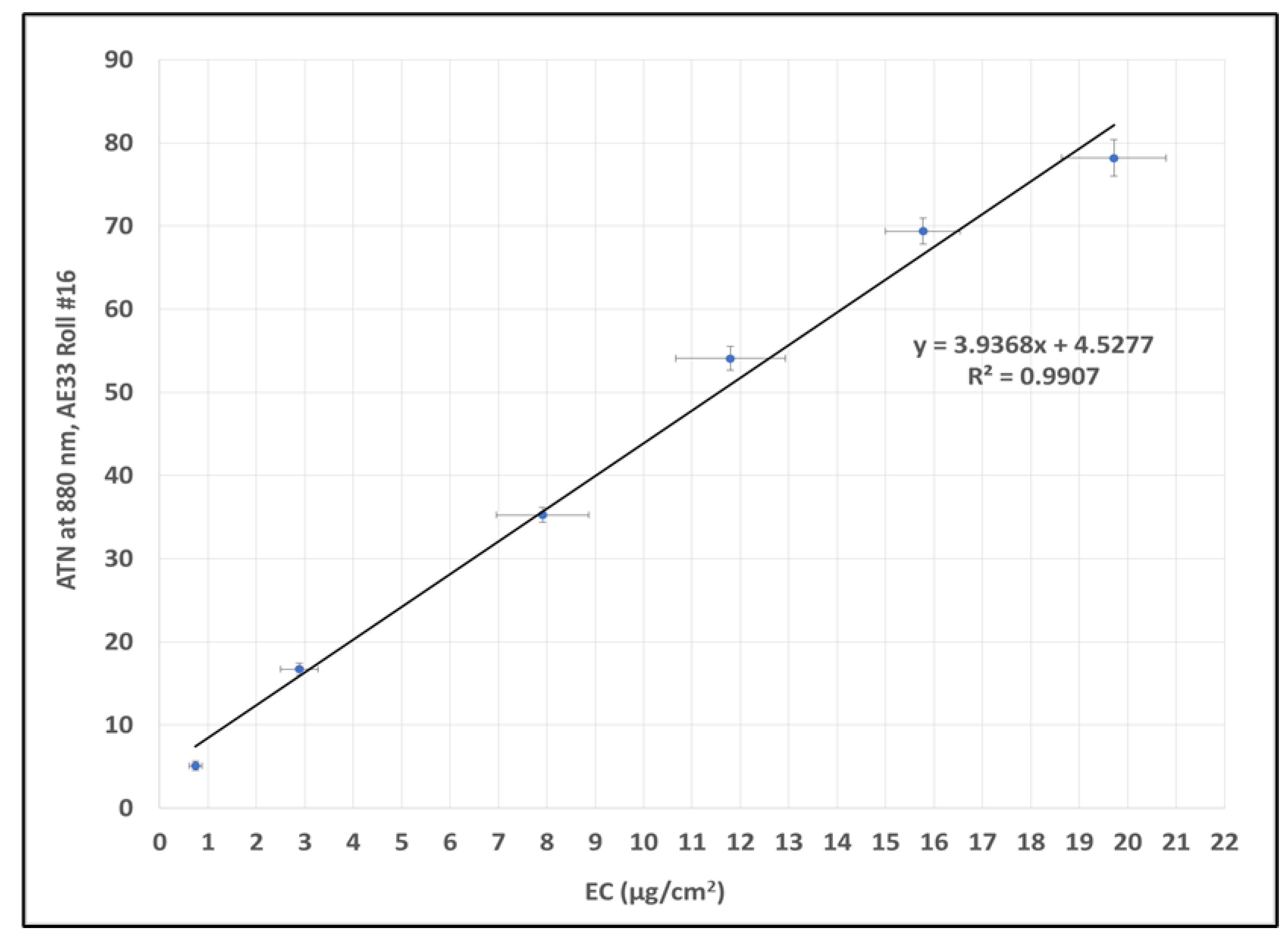Metrology 01 00010 g004 Metrology 01 00010 g004