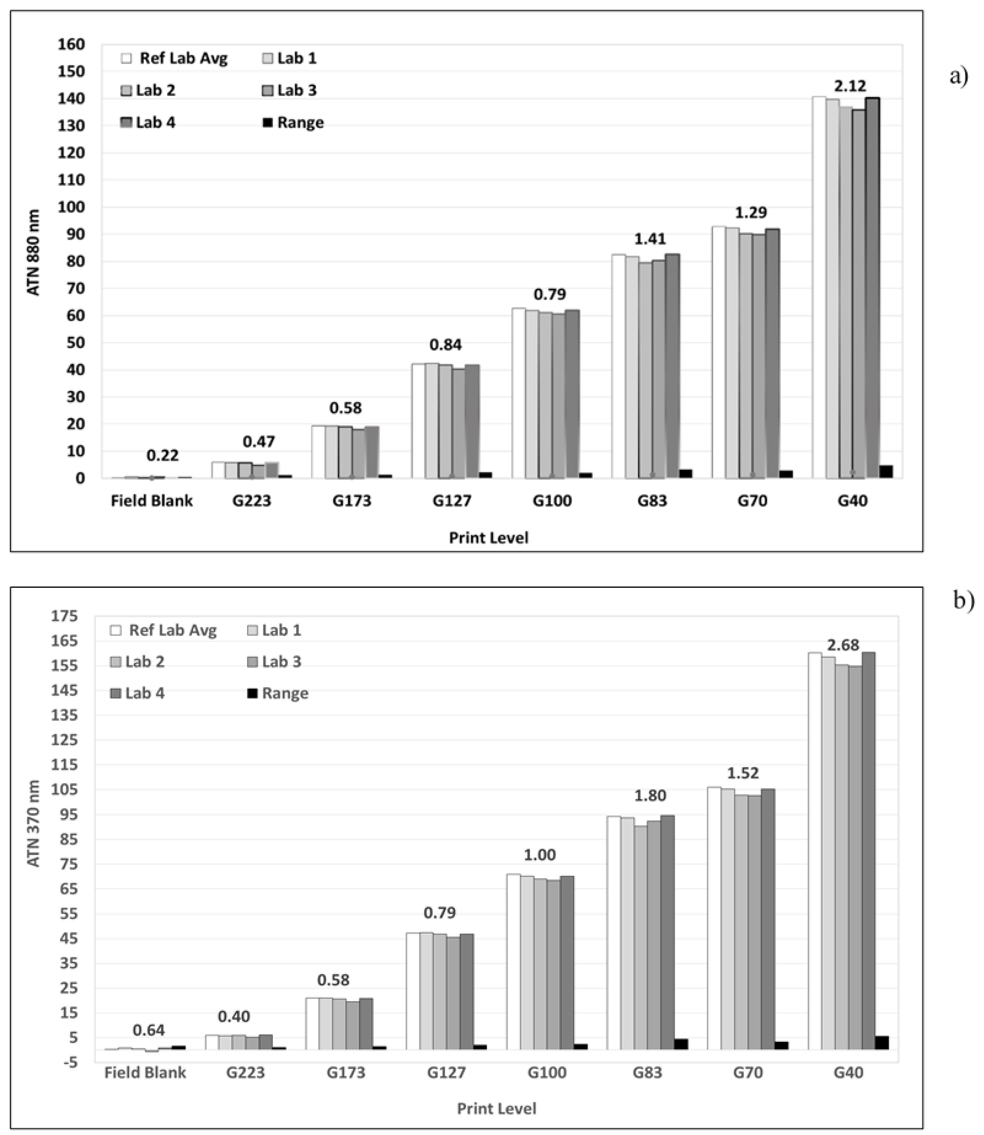 Metrology 01 00010 g006 Metrology 01 00010 g006