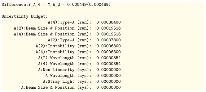 Metrology 01 00011 i002