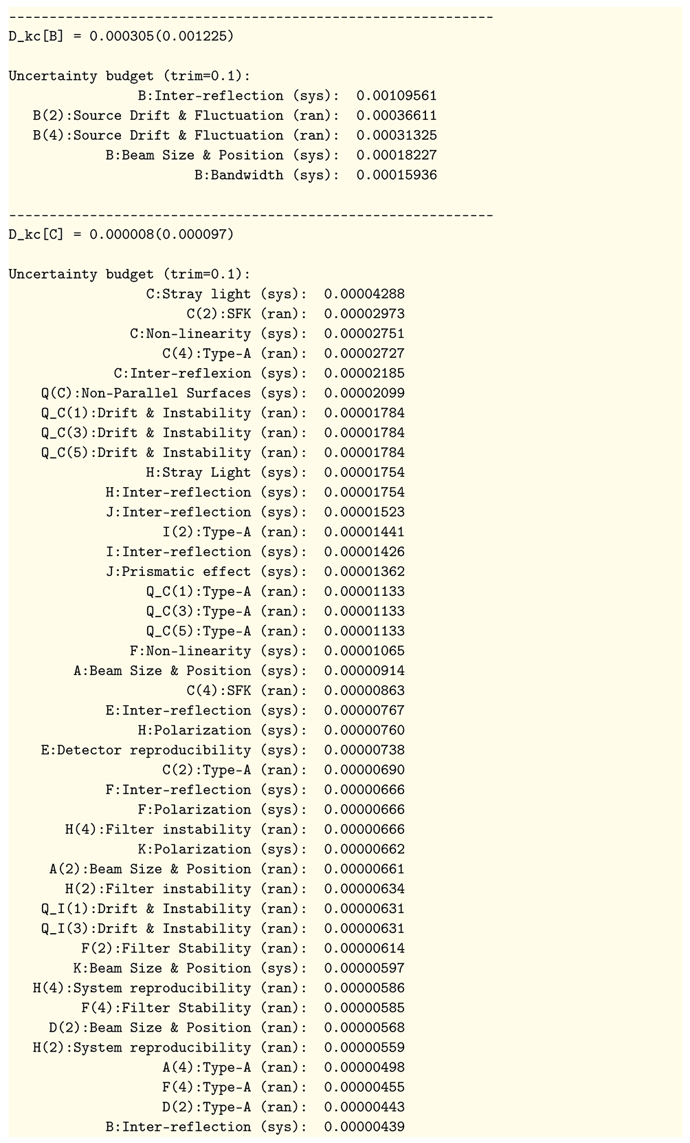 Metrology 01 00011 i007