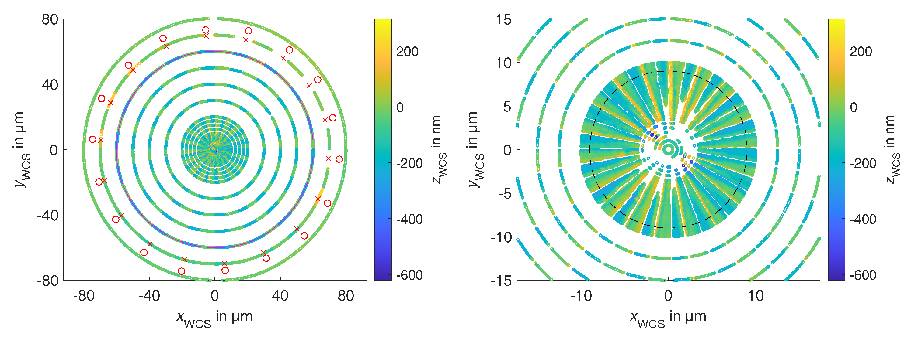 Metrology 02 00002 g002
