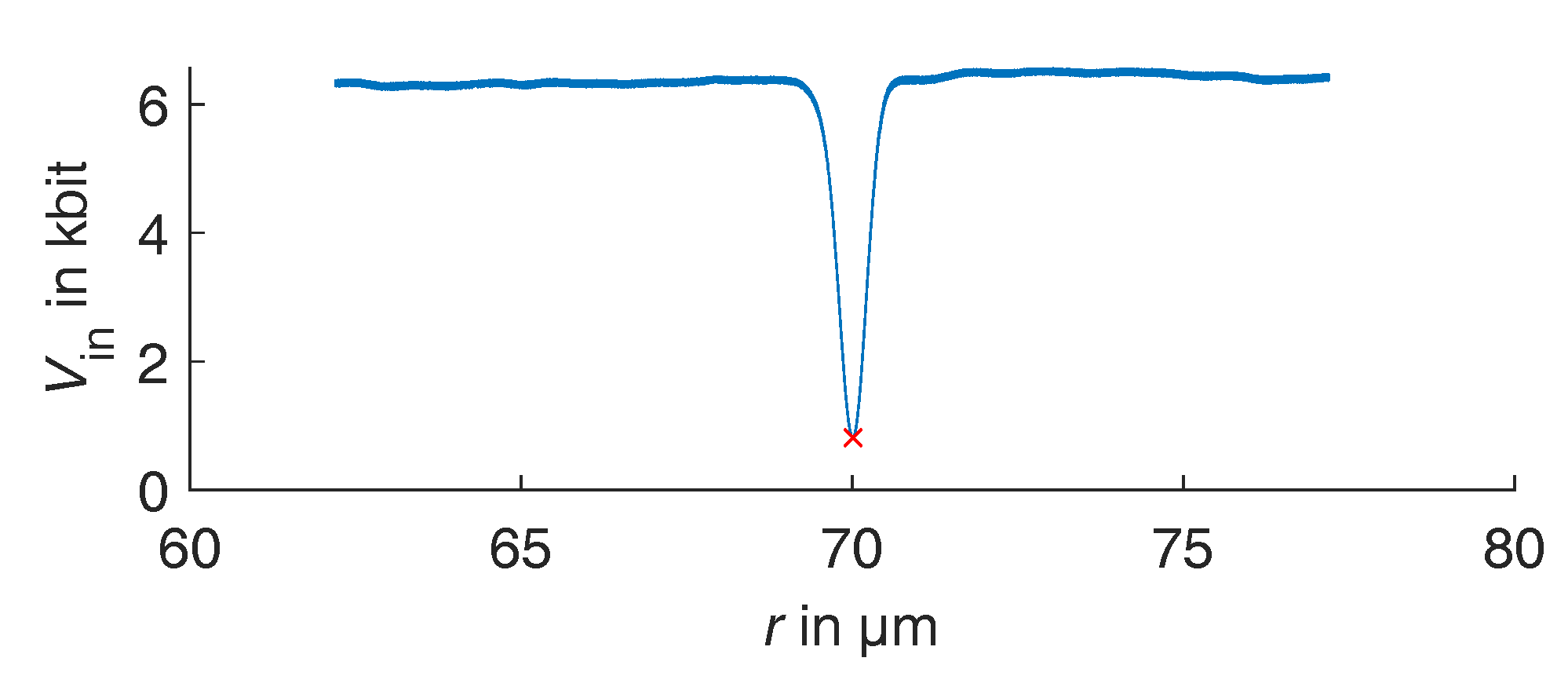 Metrology 02 00002 g003