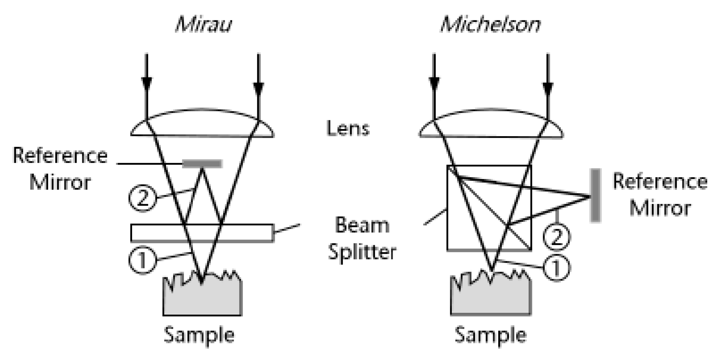 Metrology 02 00005 g001