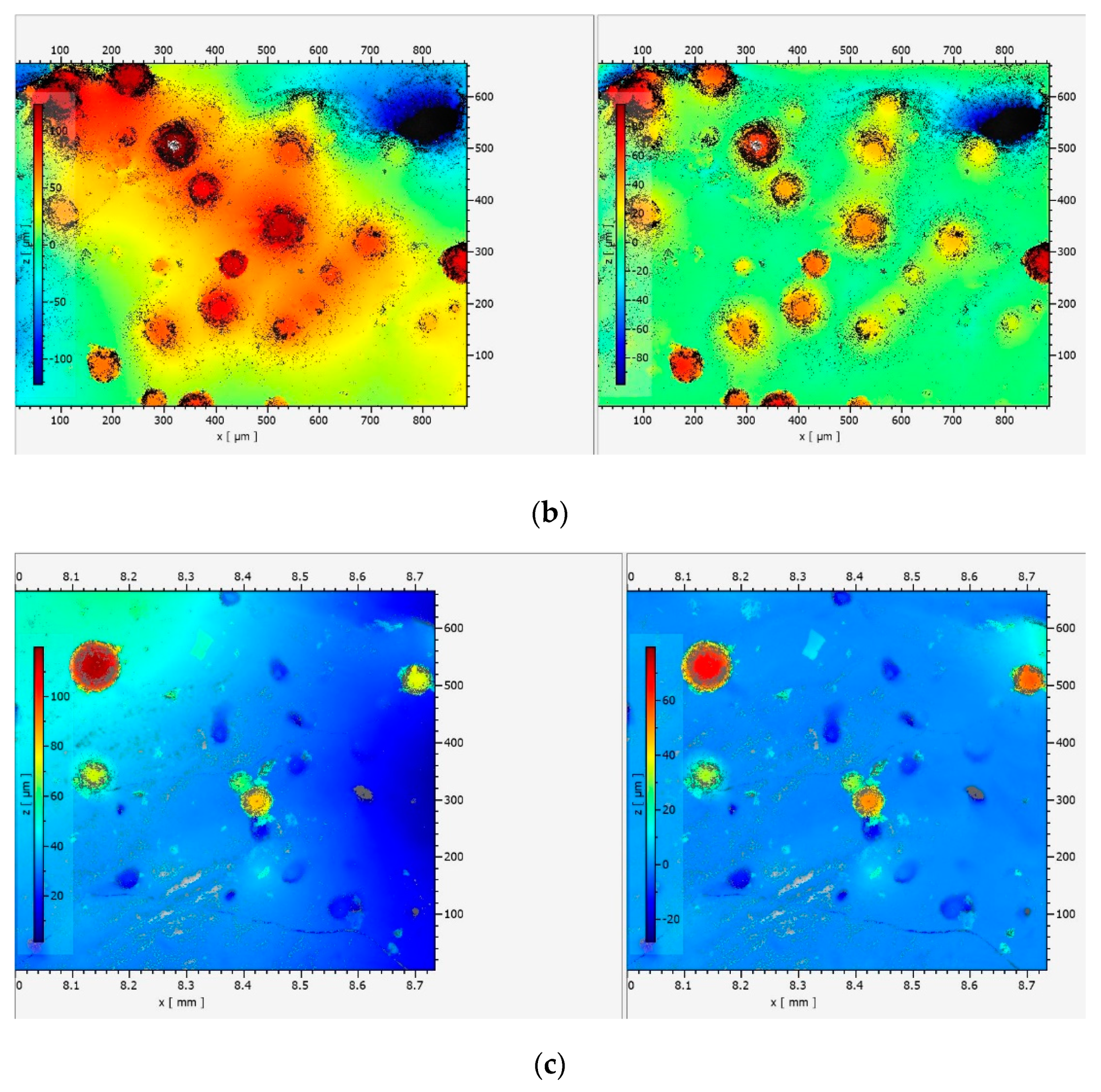 Metrology 02 00005 g008b