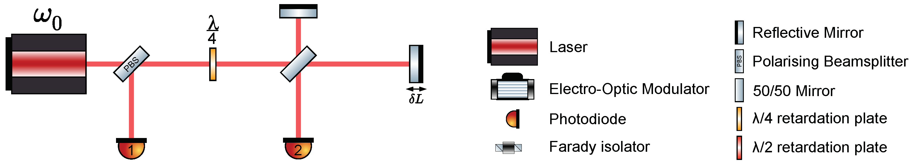 Metrology 02 00007 g001 550