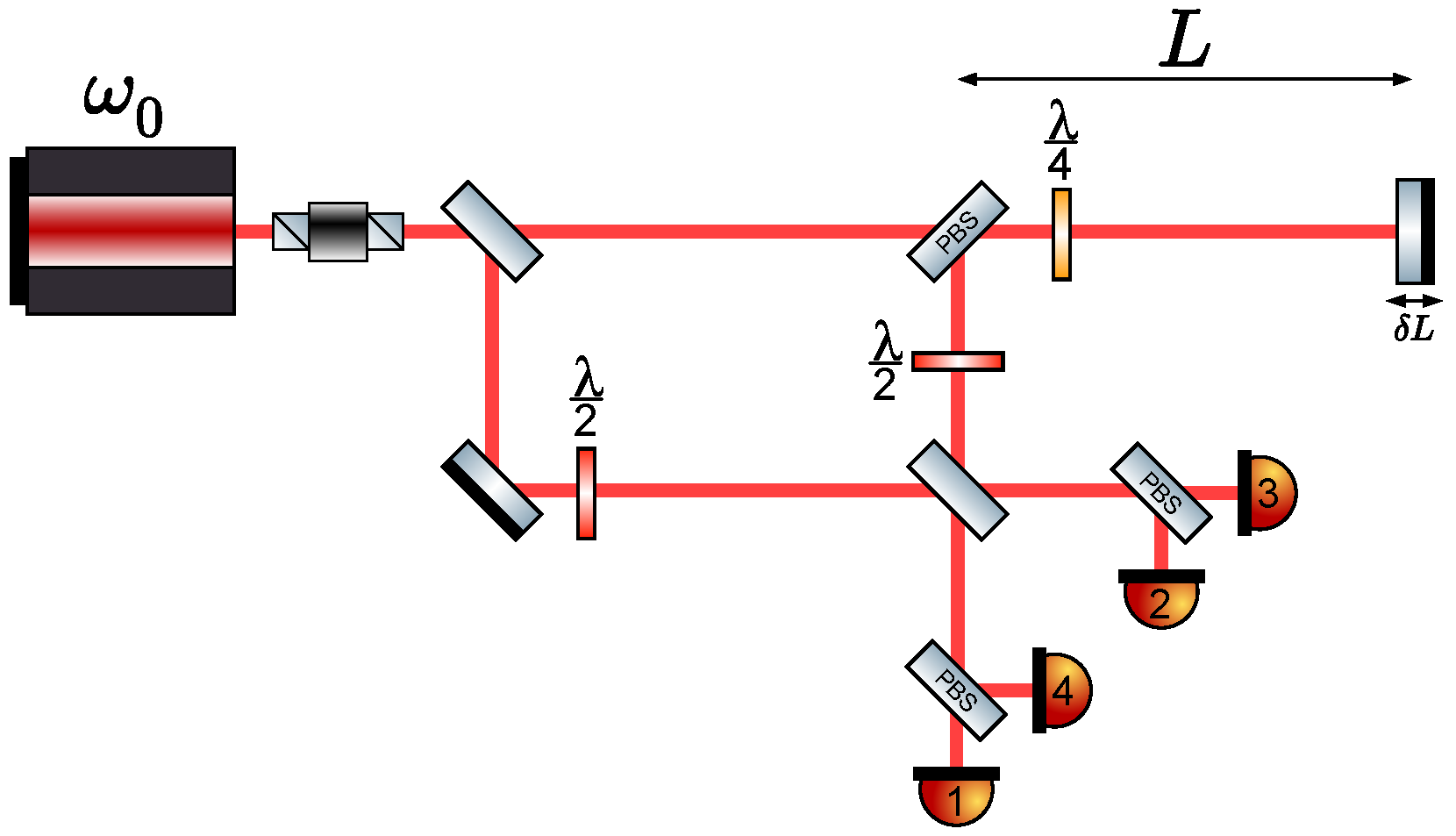 Metrology 02 00007 g003 550