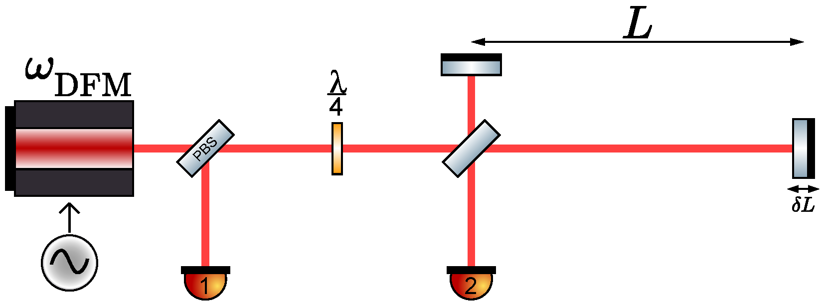 Metrology 02 00007 g004 550