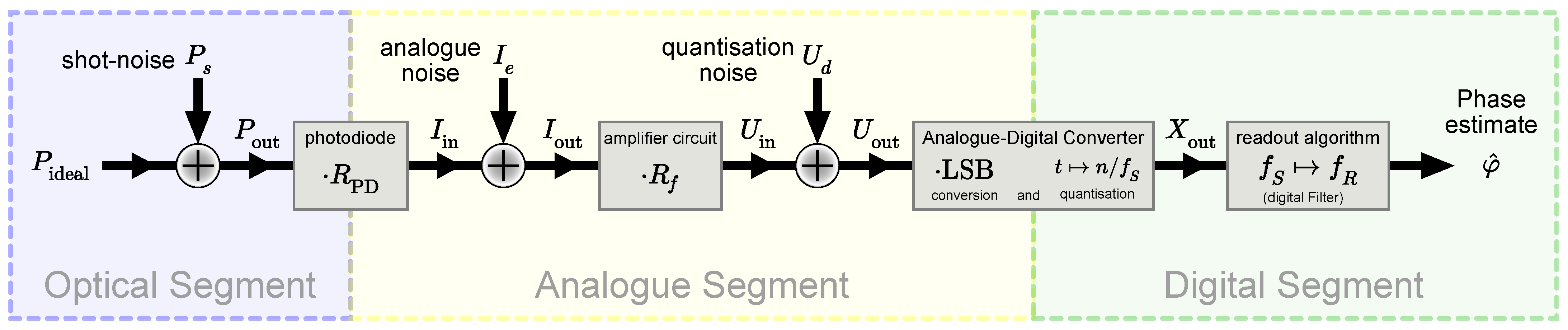 Metrology 02 00007 g005 550