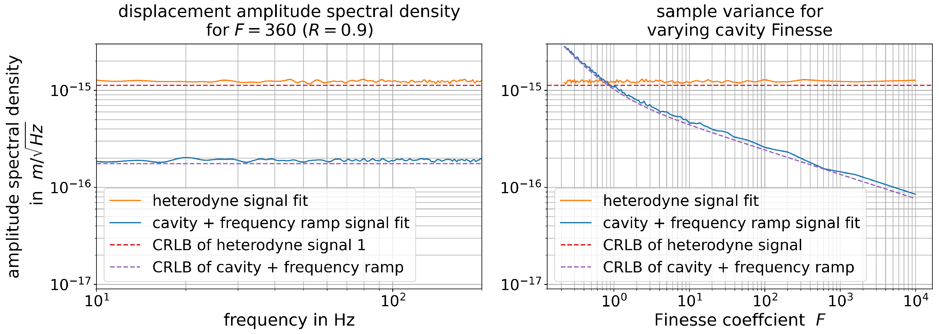 Metrology 02 00007 g008 550