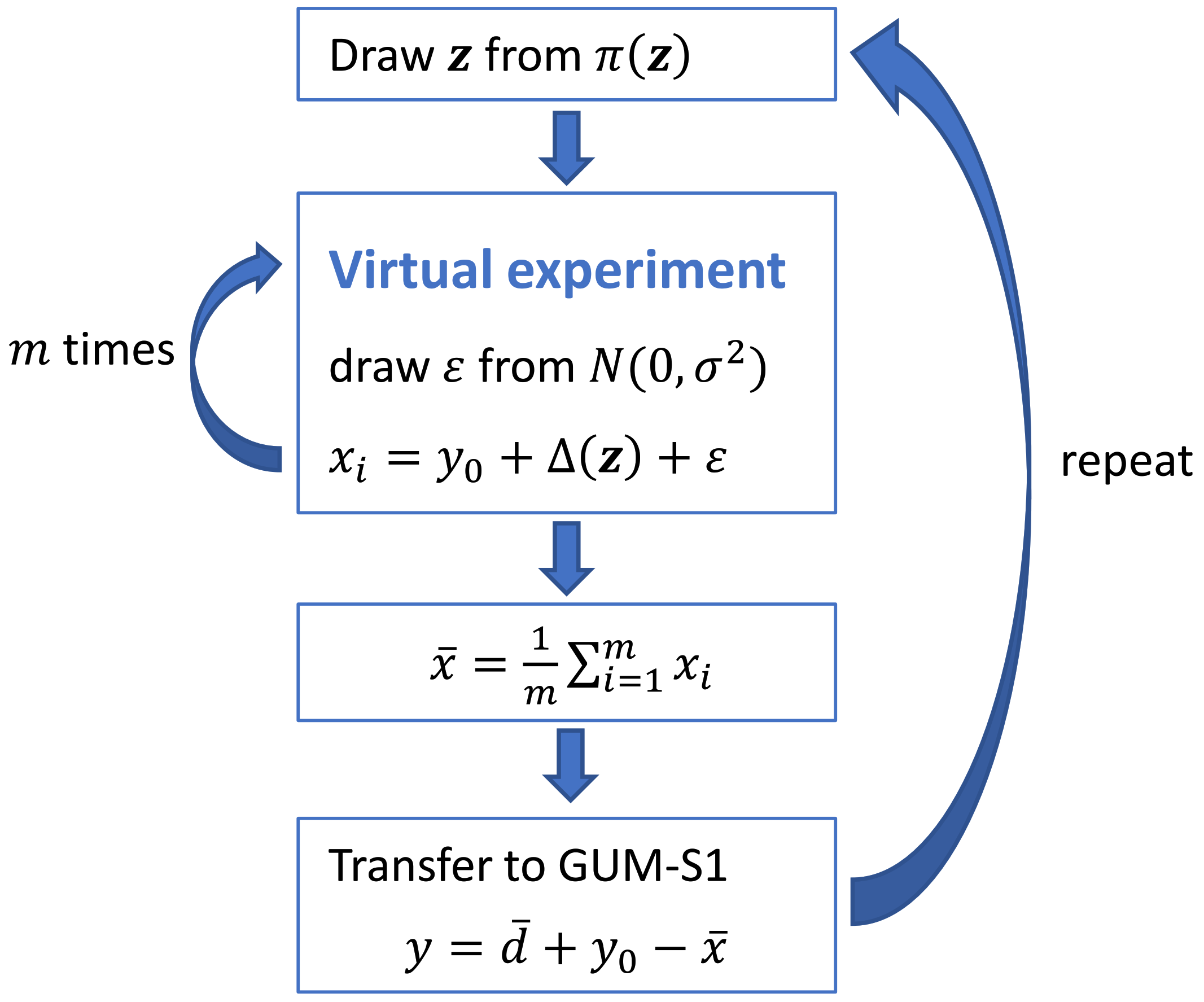 Metrology 02 00008 g002