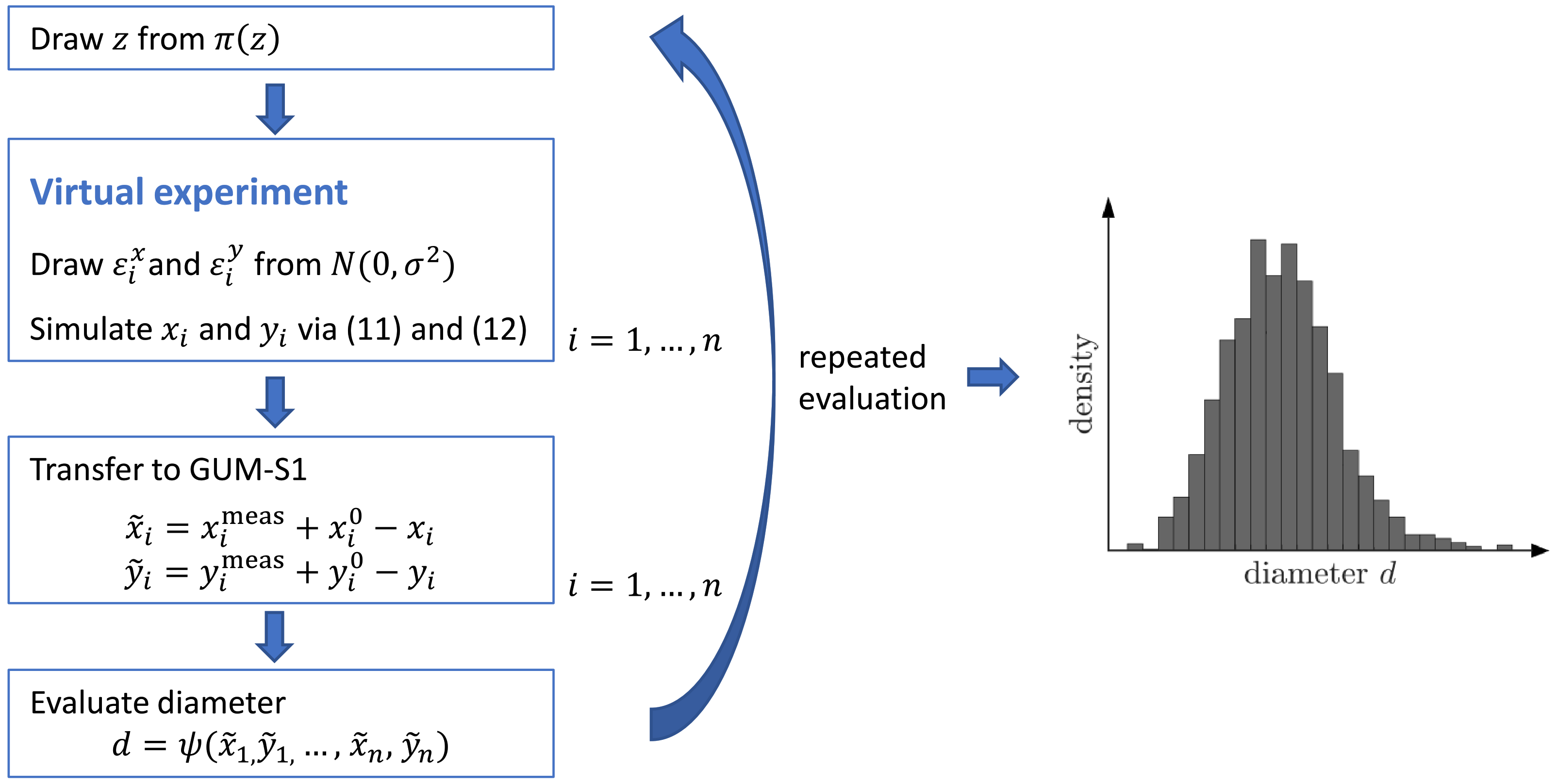 Metrology 02 00008 g006