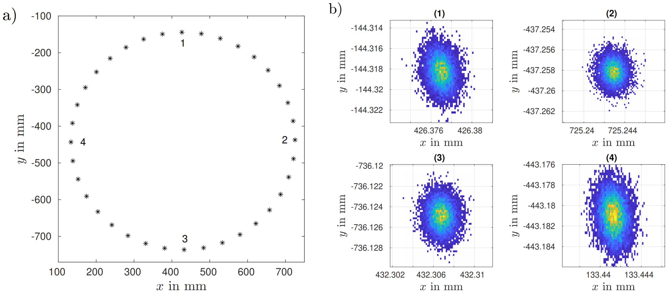 Metrology 02 00008 g008