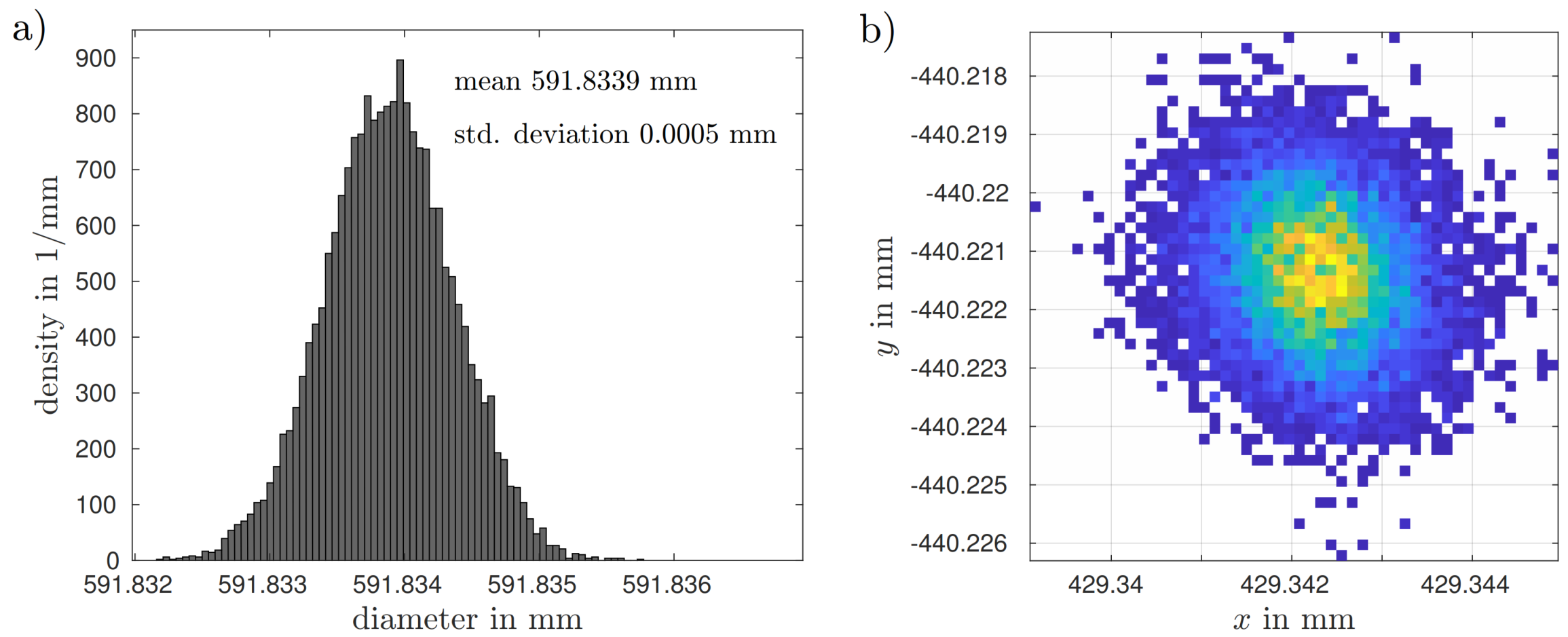 Metrology 02 00008 g009