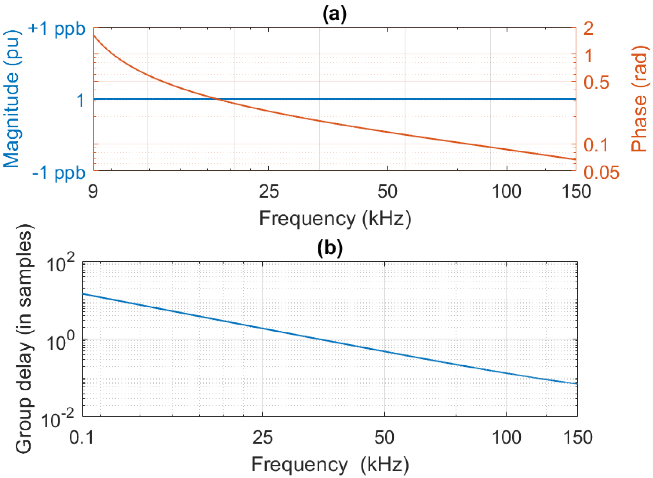 Metrology 02 00011 g002 550