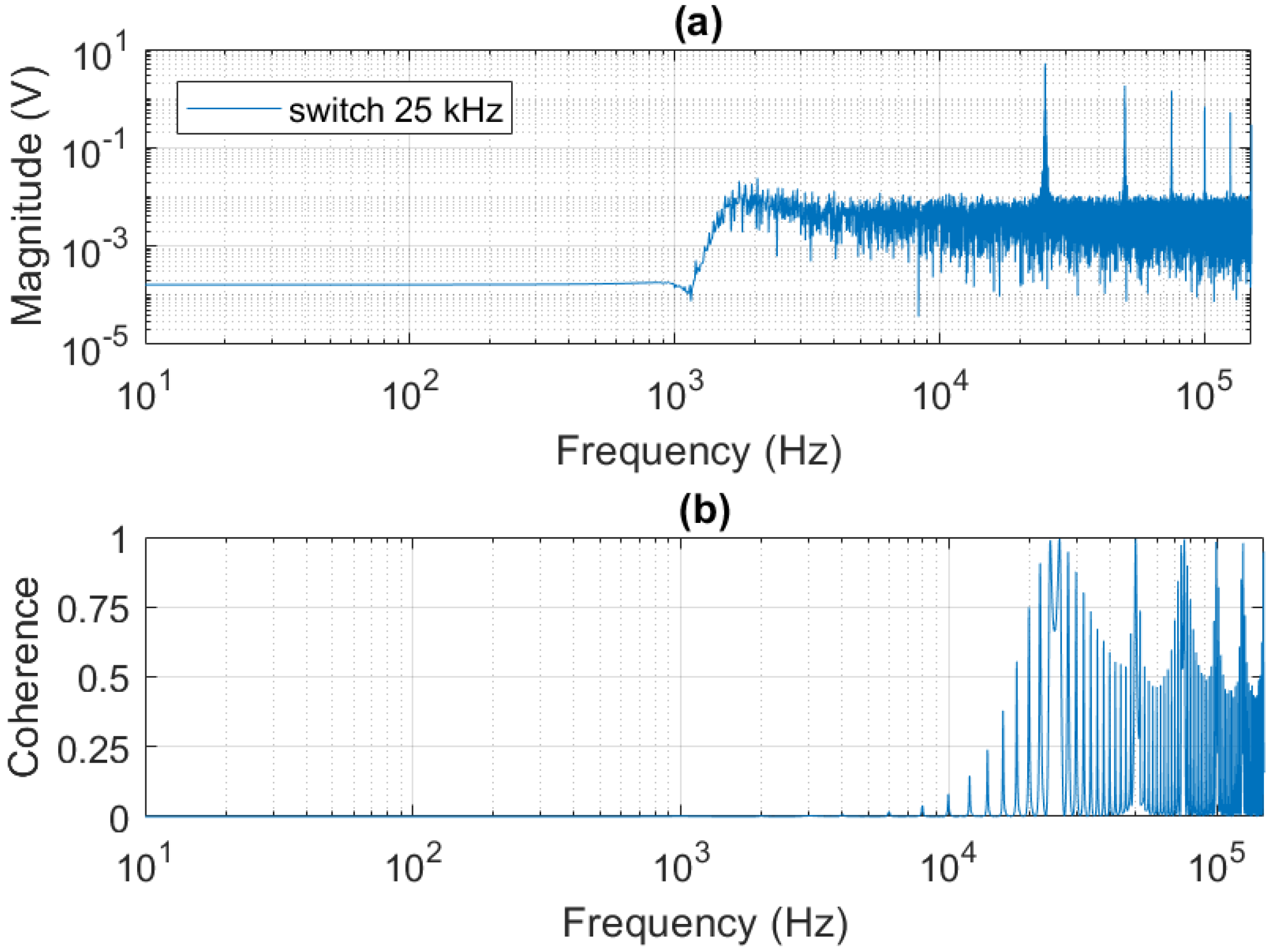 Metrology 02 00011 g003 550