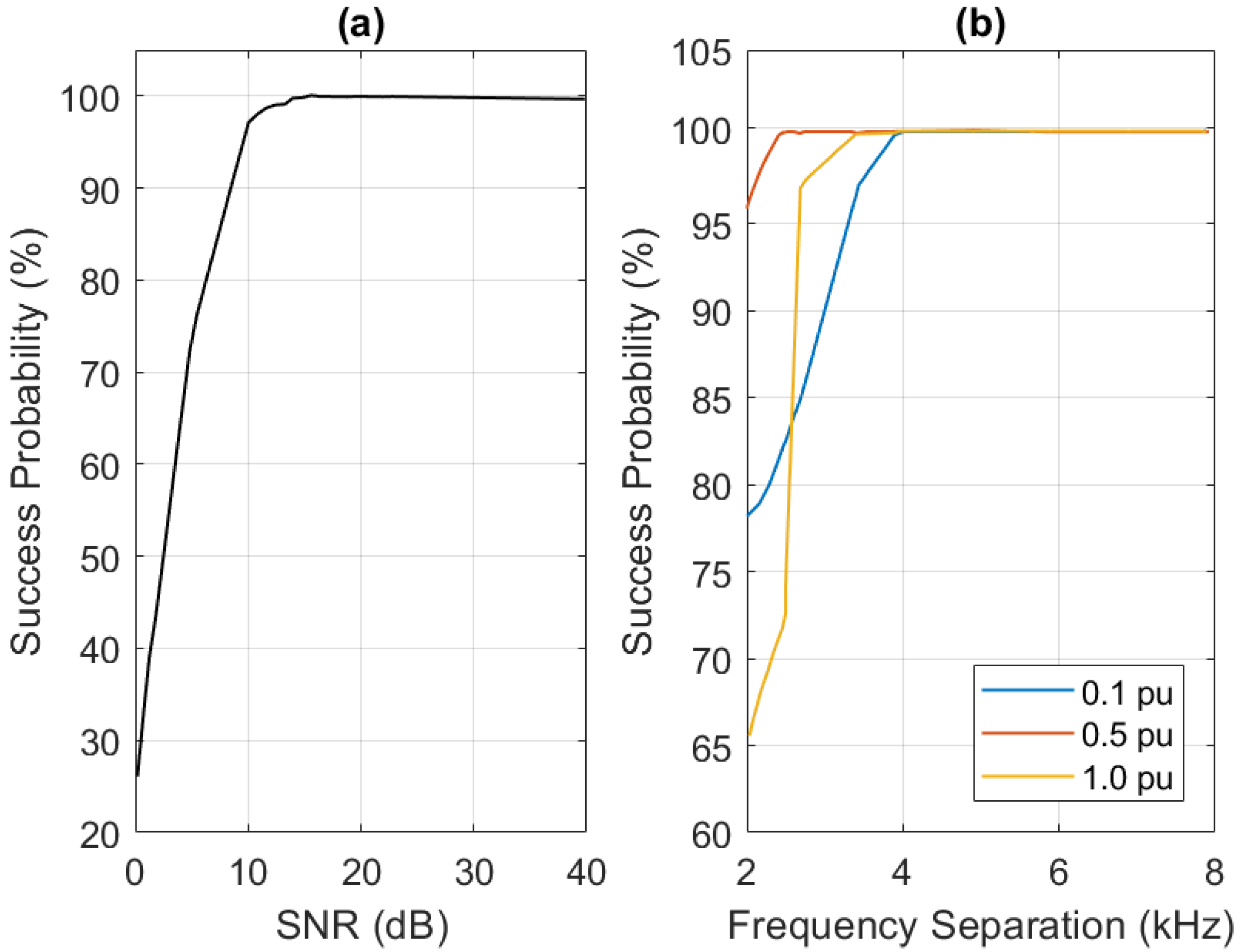 Metrology 02 00011 g004 550