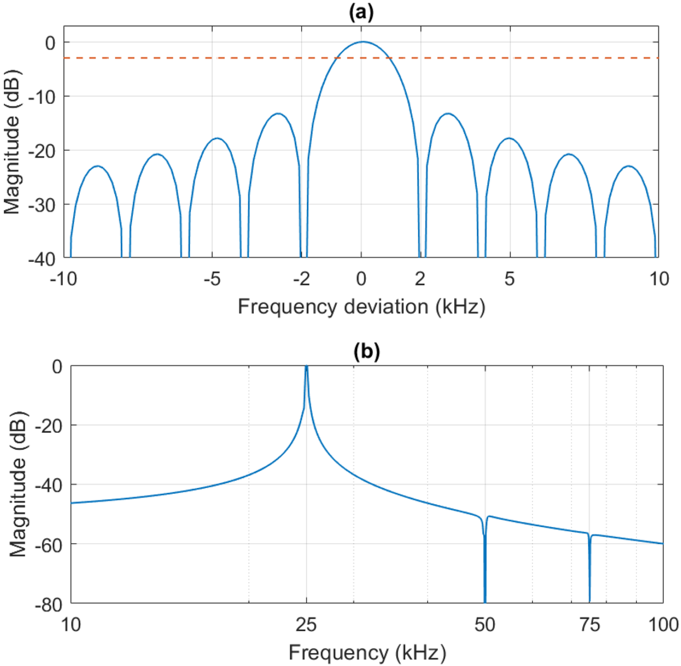 Metrology 02 00011 g005 550