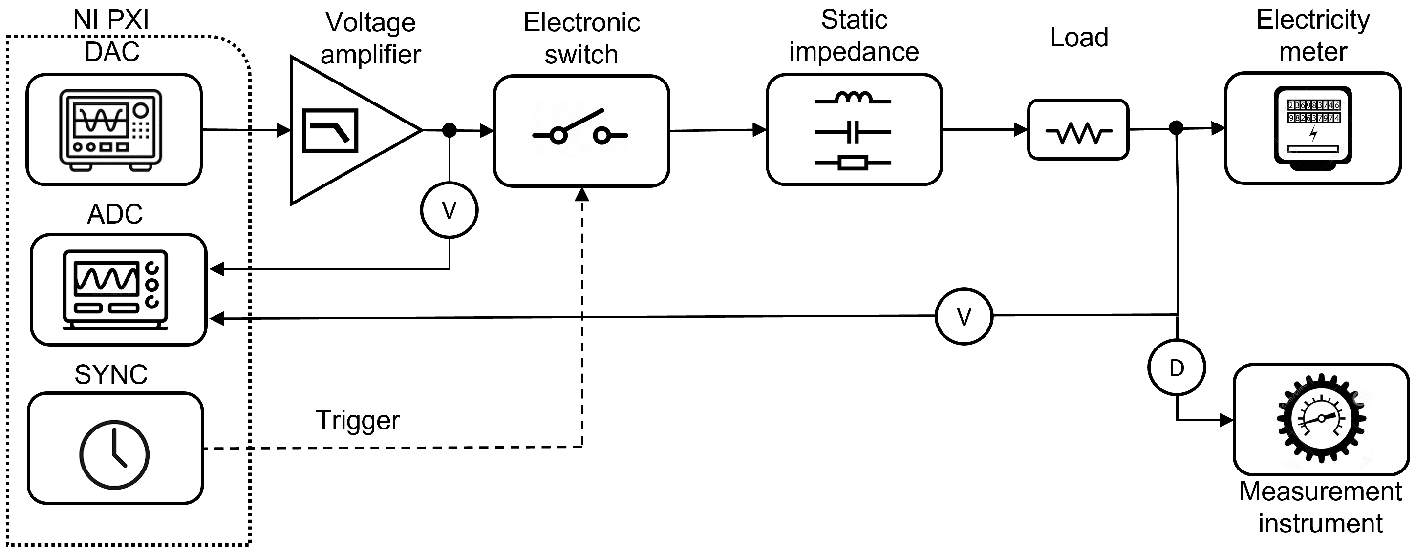 Metrology 02 00011 g007 550