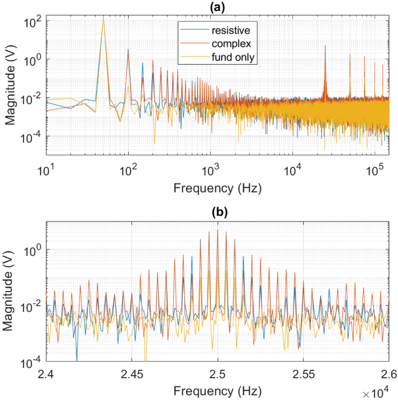 Metrology 02 00011 g009 550