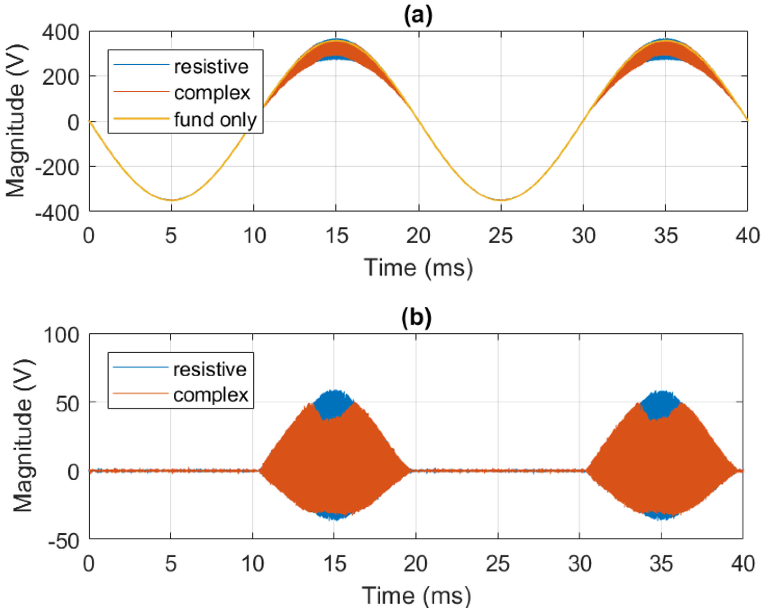 Metrology 02 00011 g010 550