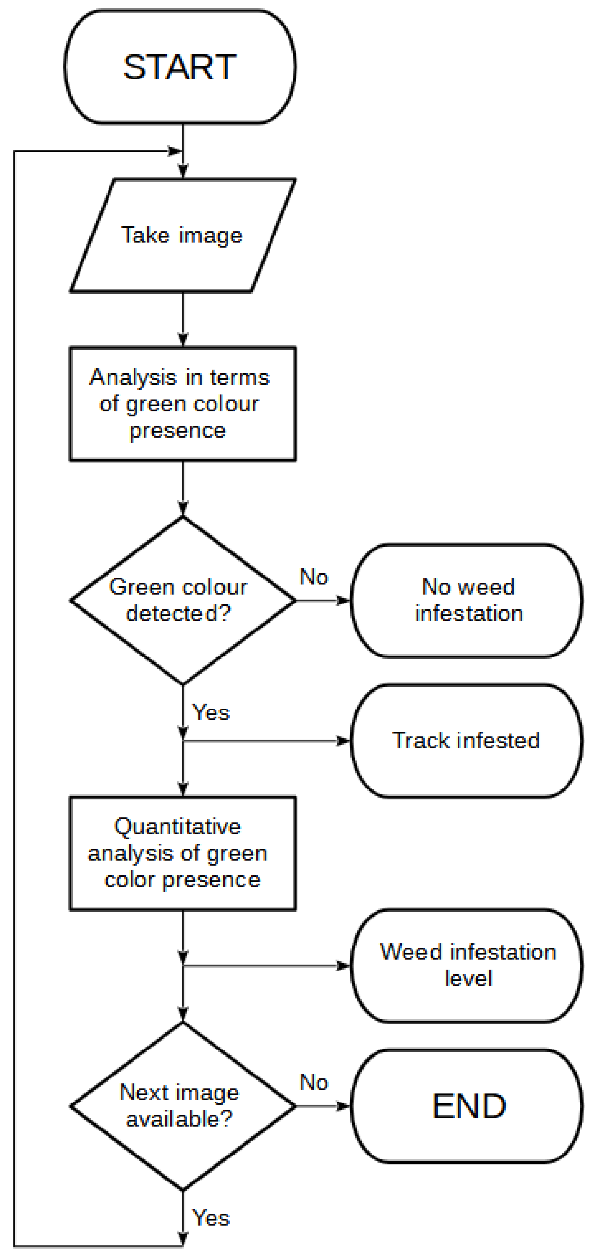 Metrology 02 00014 g001 550