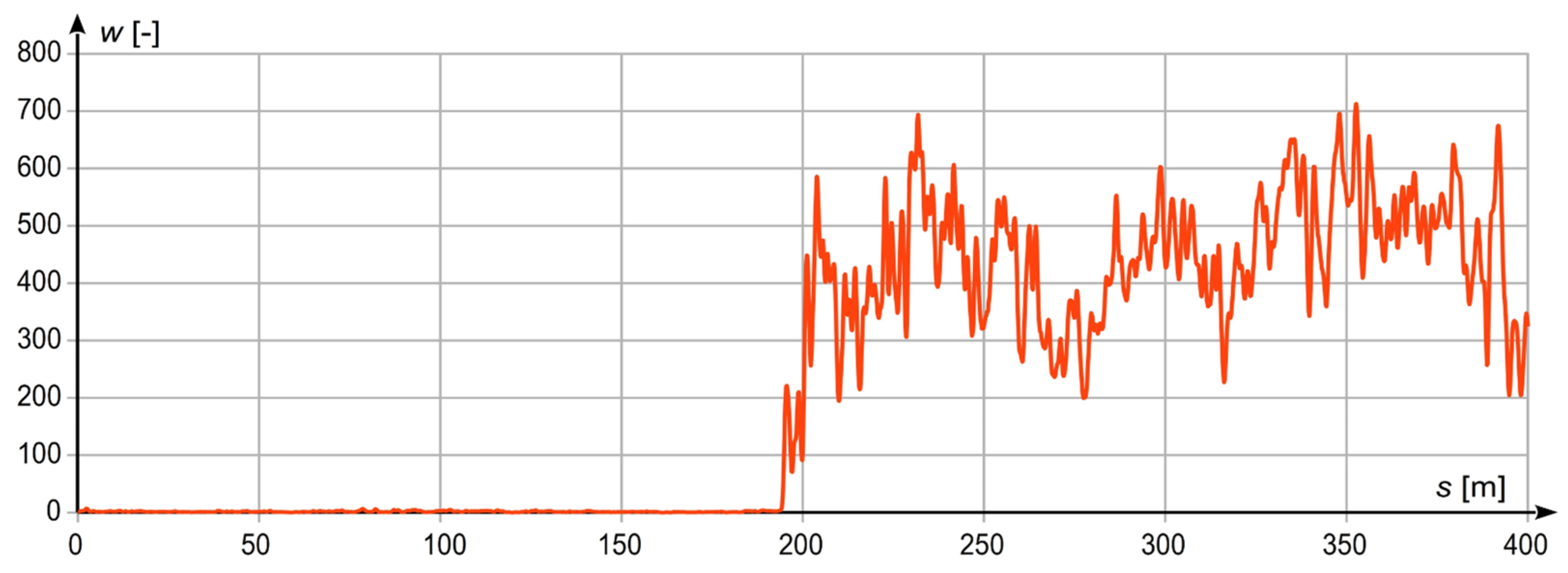 Metrology 02 00014 g004 550