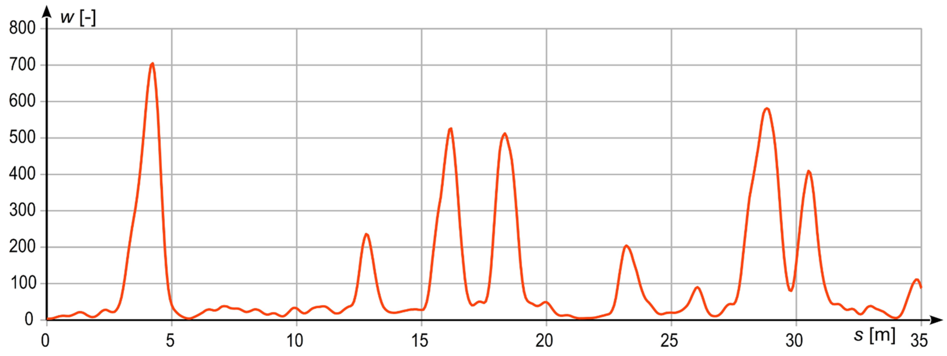 Metrology 02 00014 g005 550