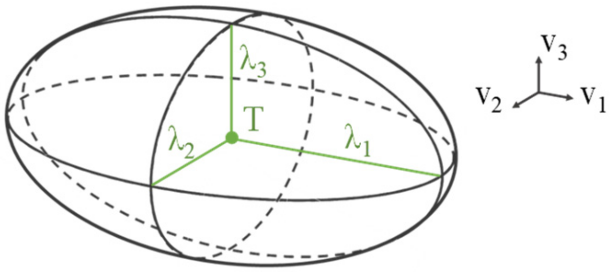 Metrology 02 00015 g002