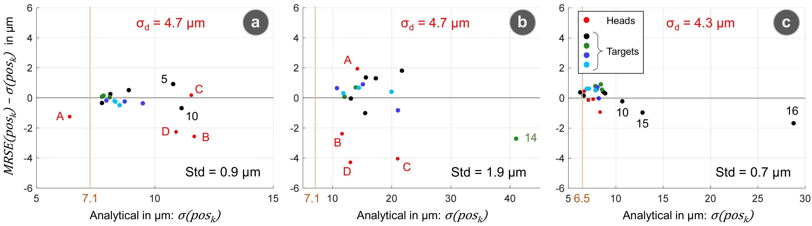 Metrology 02 00015 g006
