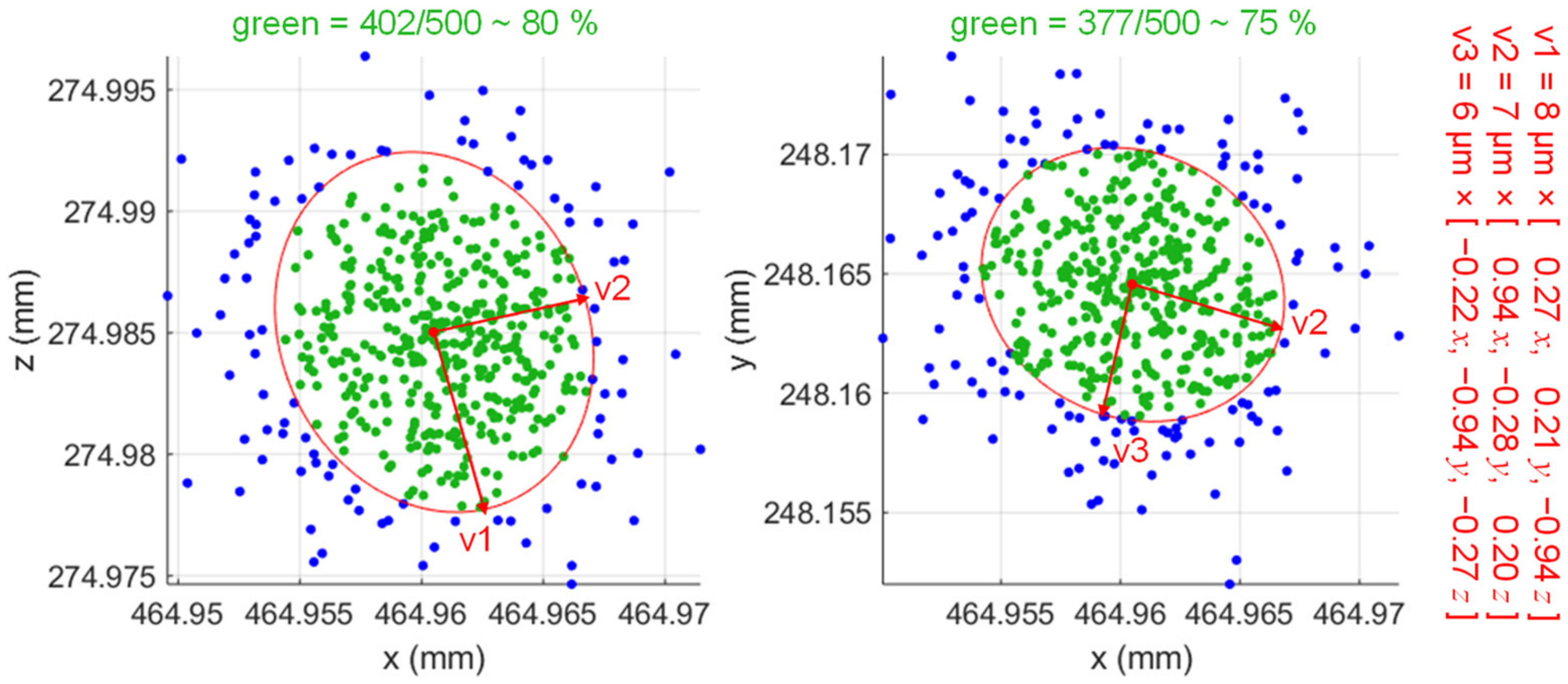 Metrology 02 00015 g008