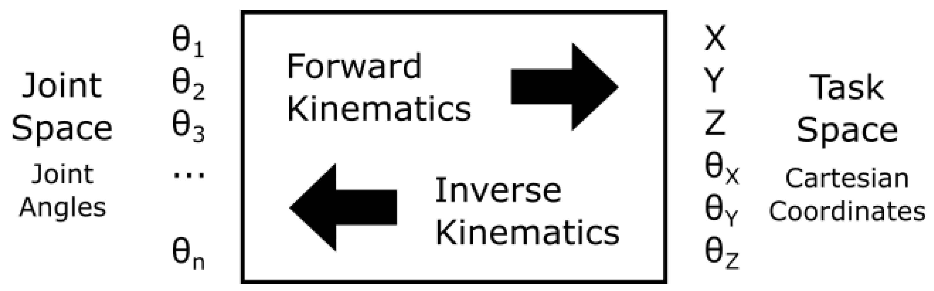Metrology 02 00017 g003 550