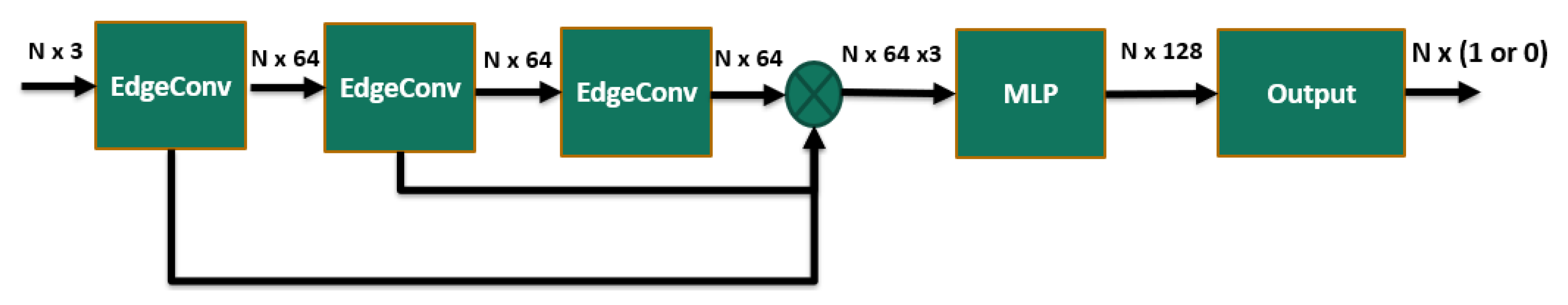 Metrology 02 00017 g004 550