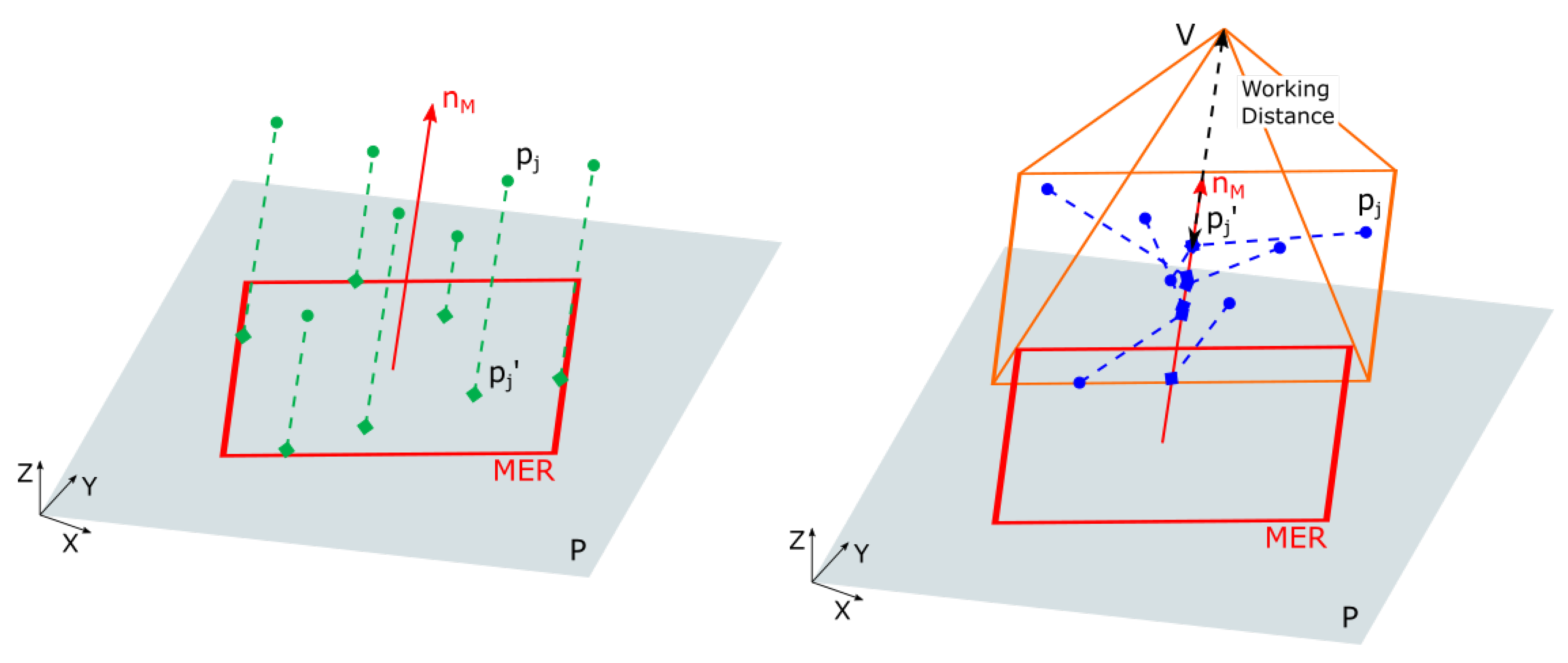 Metrology 02 00017 g005 550