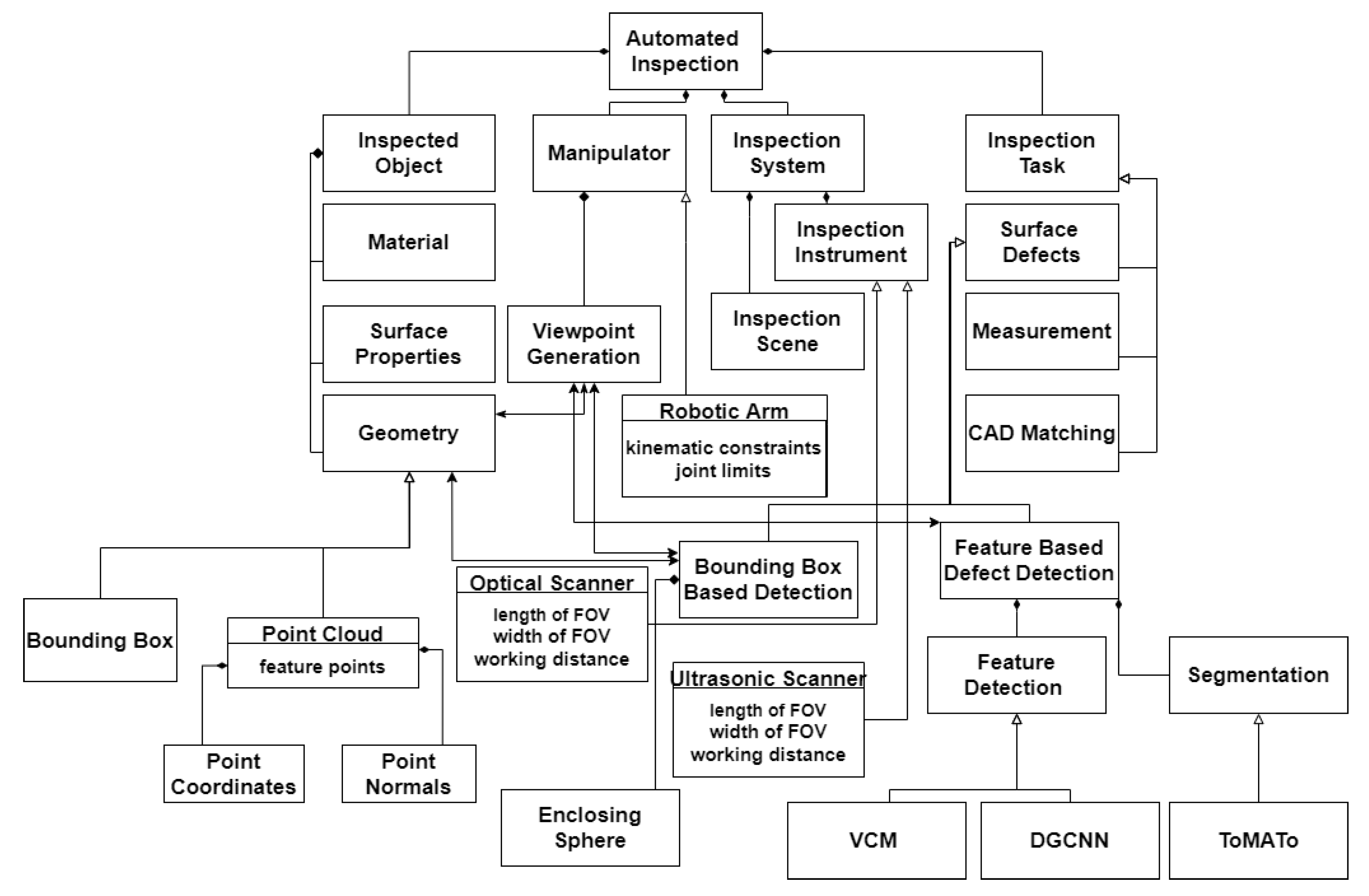 Metrology 02 00017 g014 550