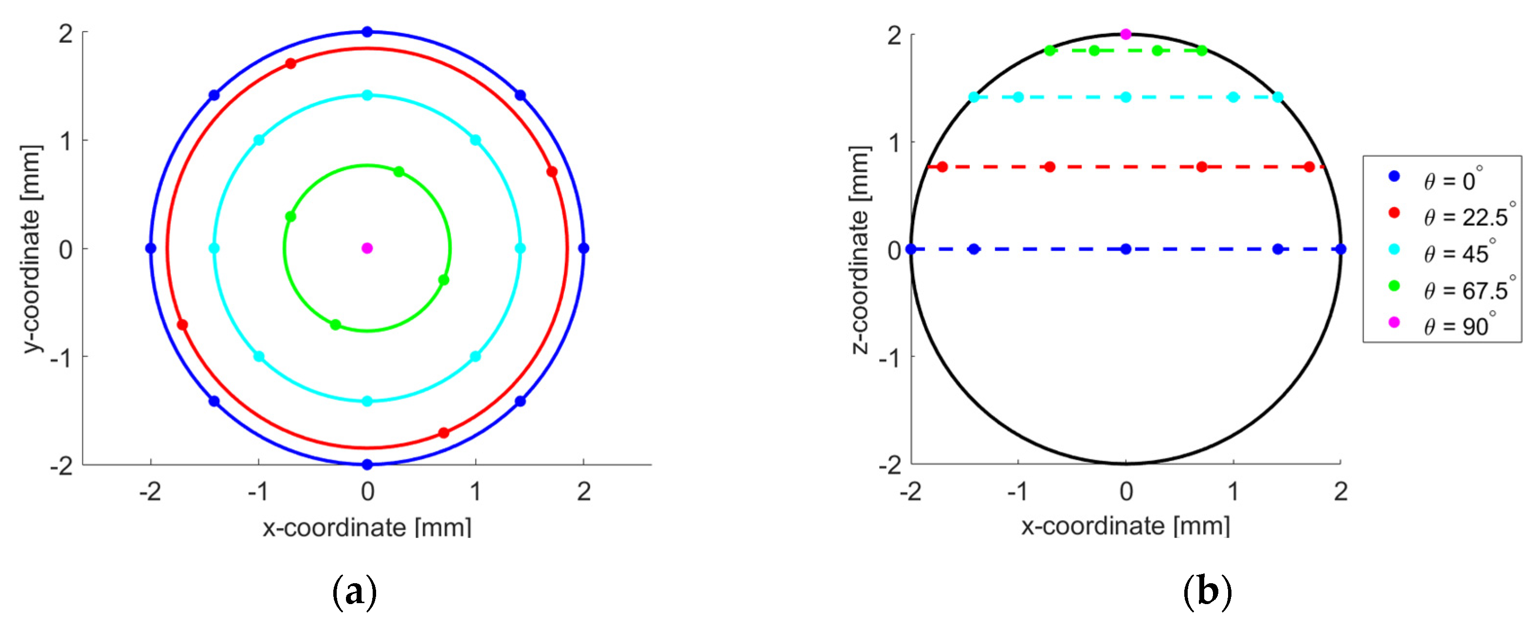 Metrology 02 00019 g002