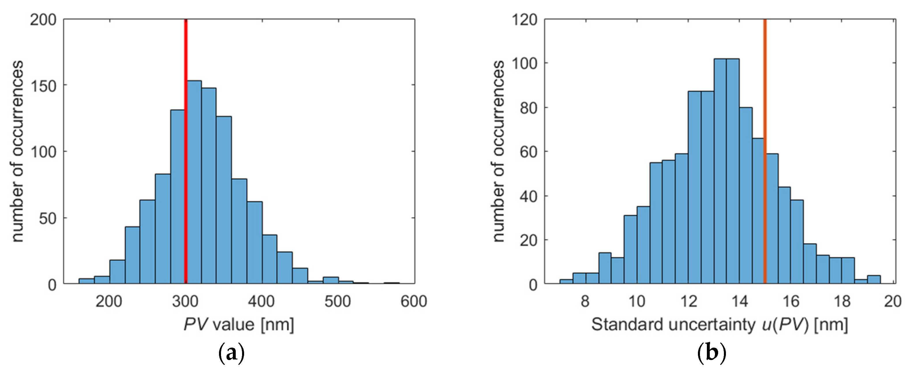 Metrology 02 00019 g003
