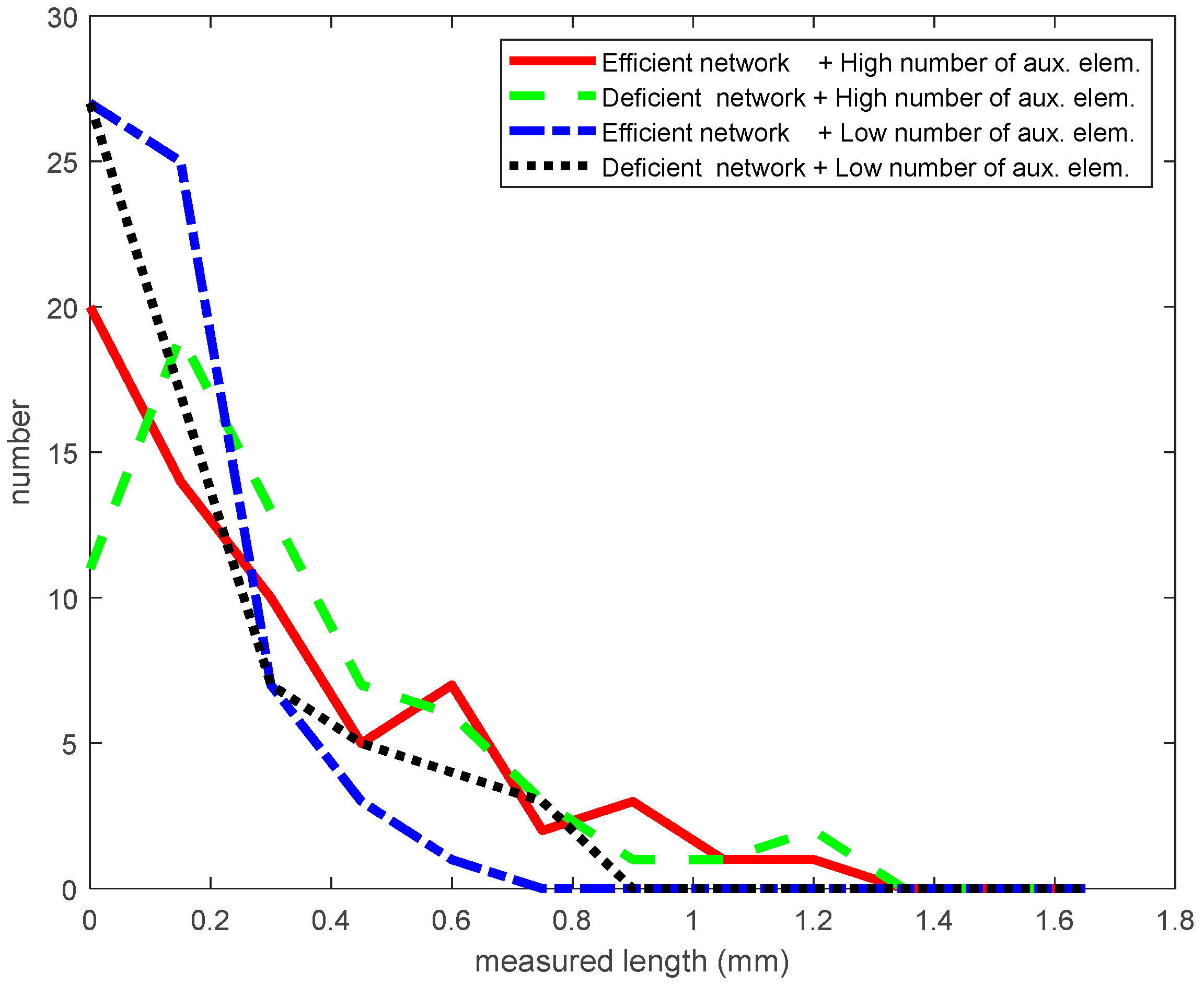 Metrology 02 00020 g007