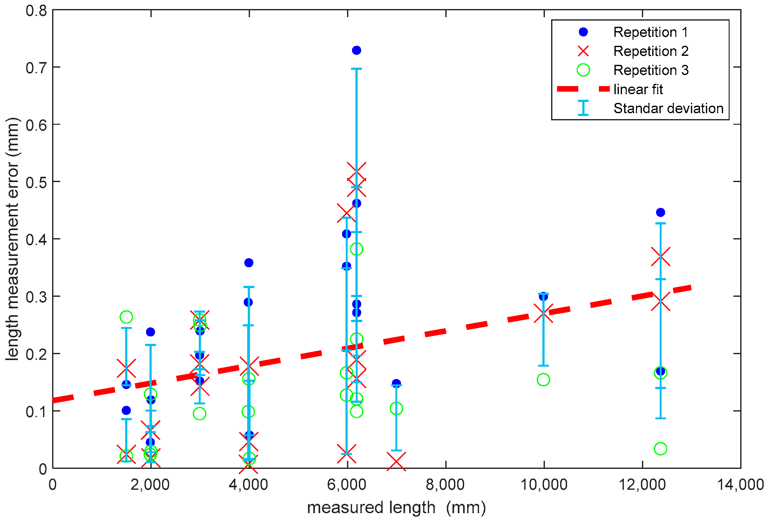 Metrology 02 00020 g008
